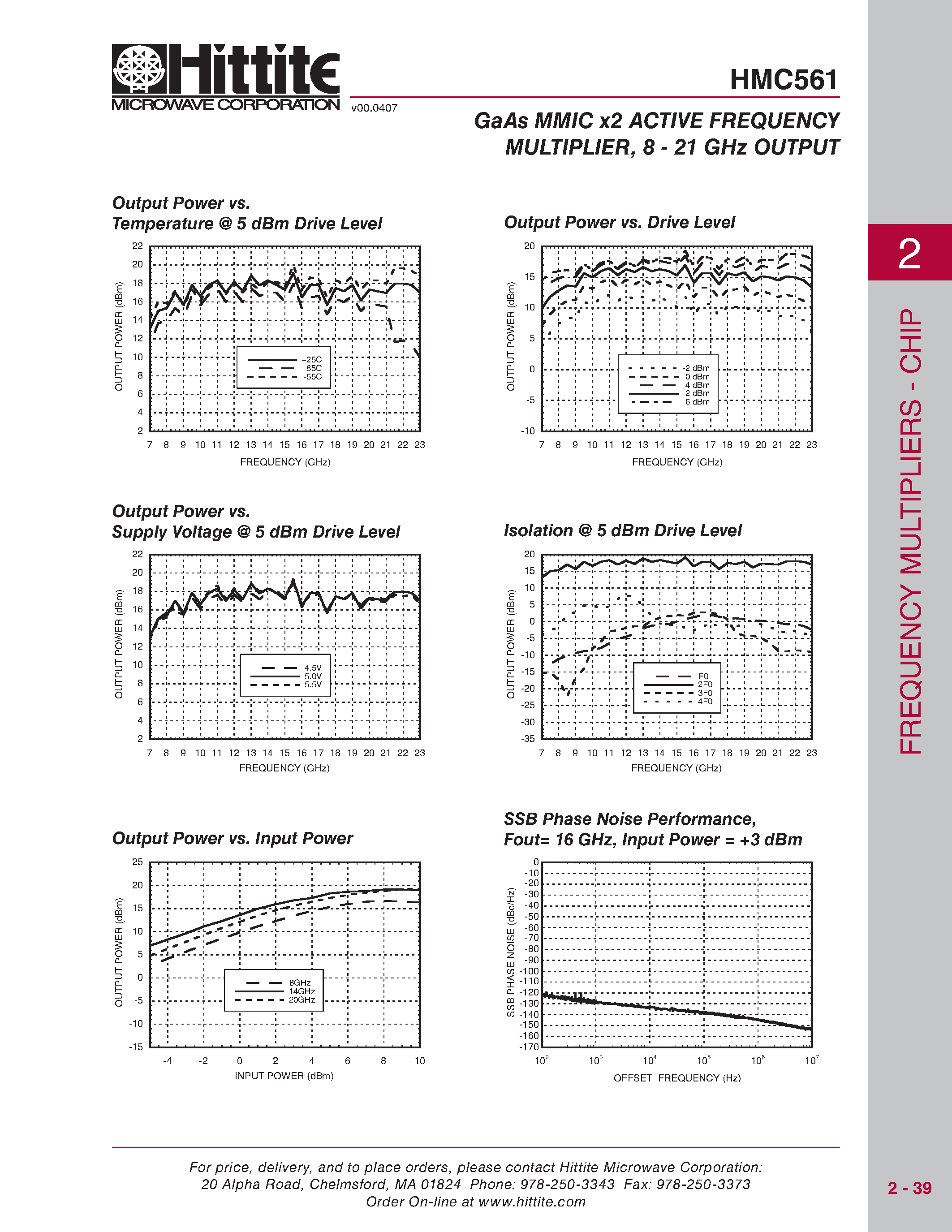 Даташит HMC561 - GaAs MMIC x2 ACTIVE FREQUENCY MULTIPLIER страница 2