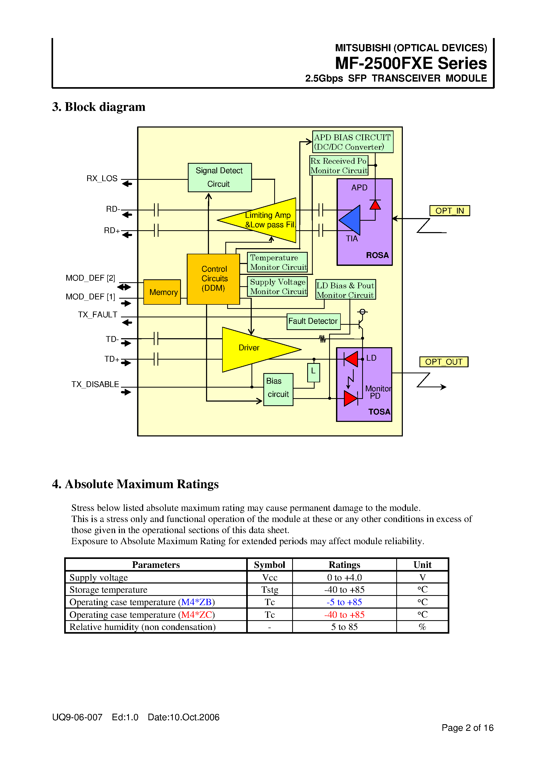Datasheet MF-2500FXE - 2.5Gbps SFP TRANSCEIVER MODULE page 2