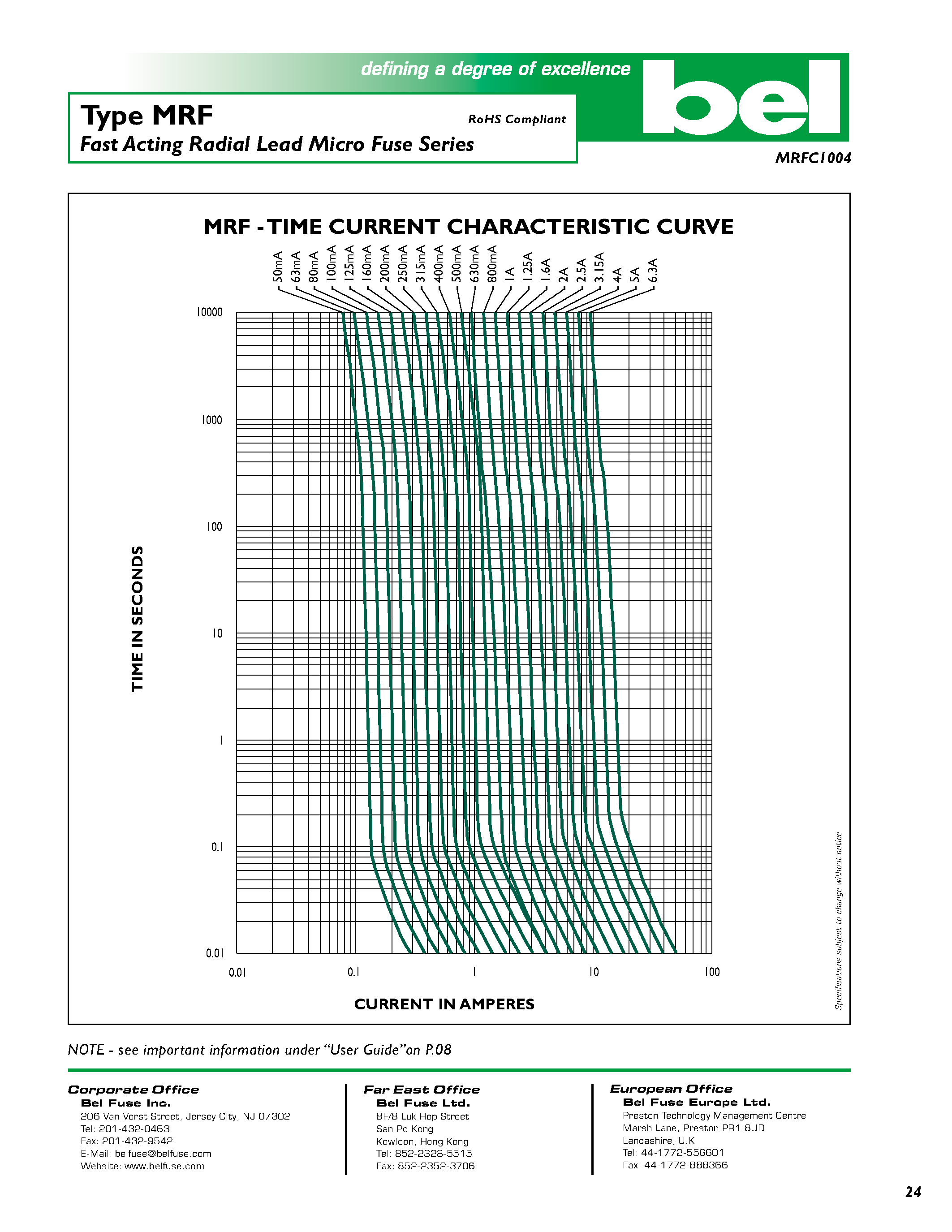 Даташит MRF - Fast Acting Radial Lead Micro Fuse Series страница 2