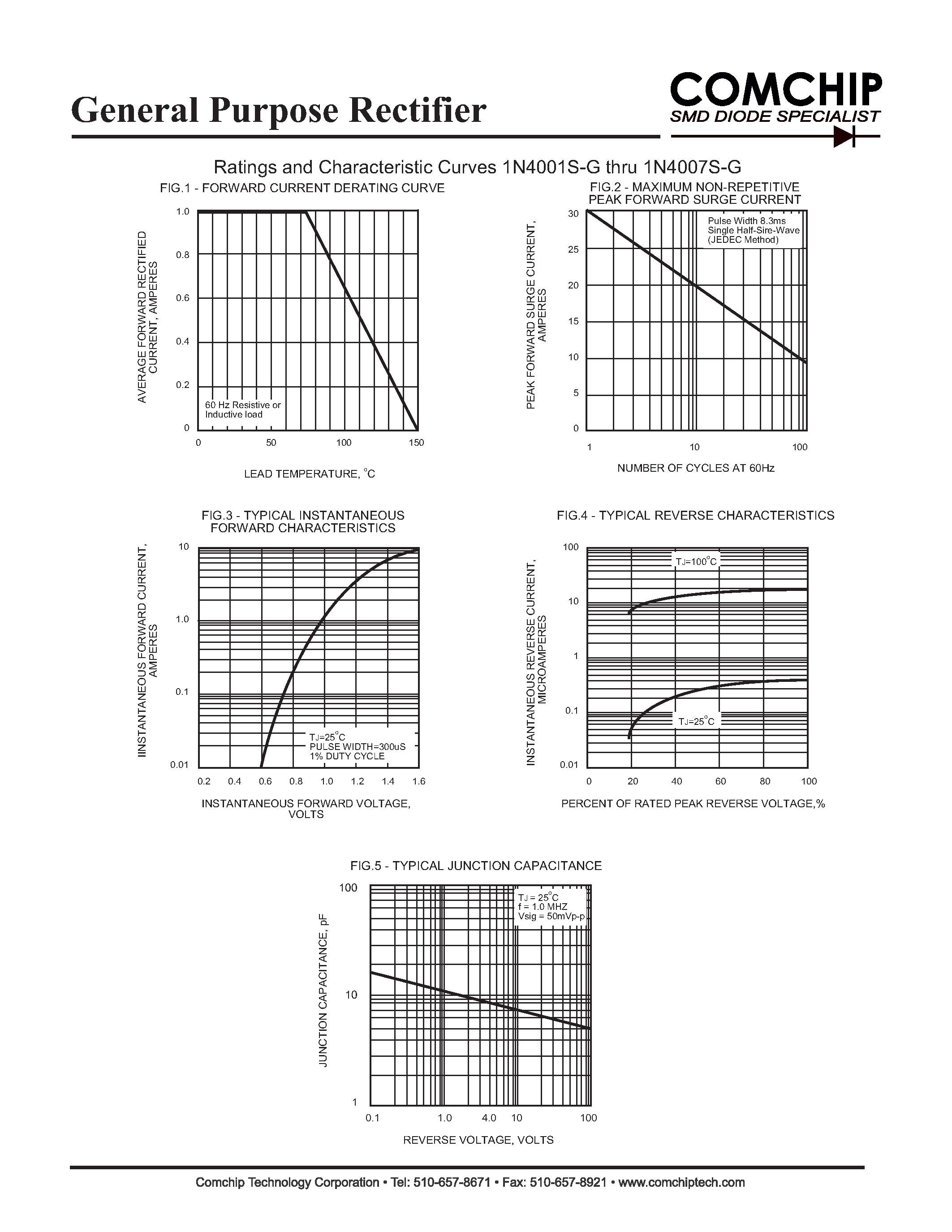 Datasheet 1N4001-G - (1N4001-G - 1N4007-G) General Purpose Rectifier page 2