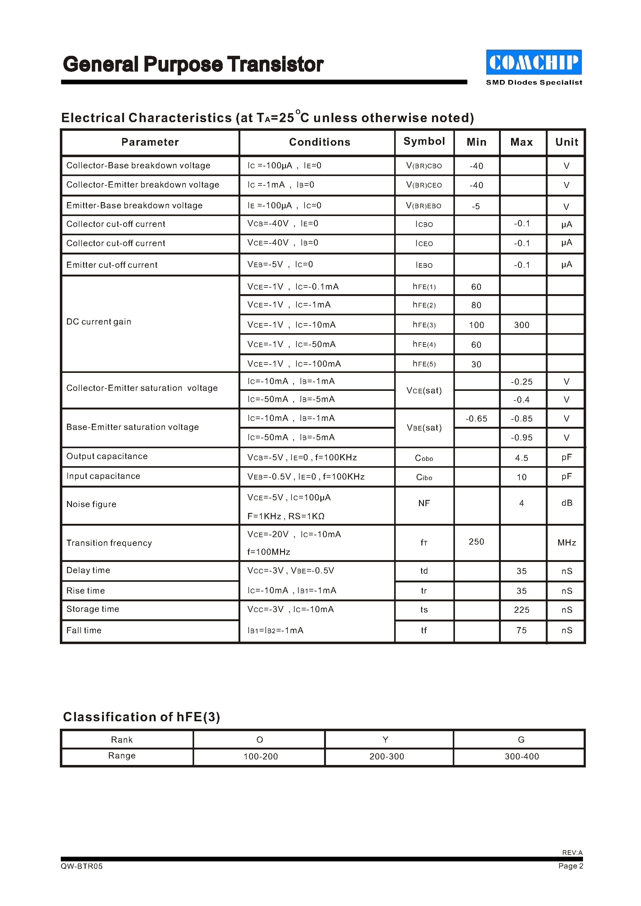 Даташит 2N3906-G - General Purpose transistor страница 2