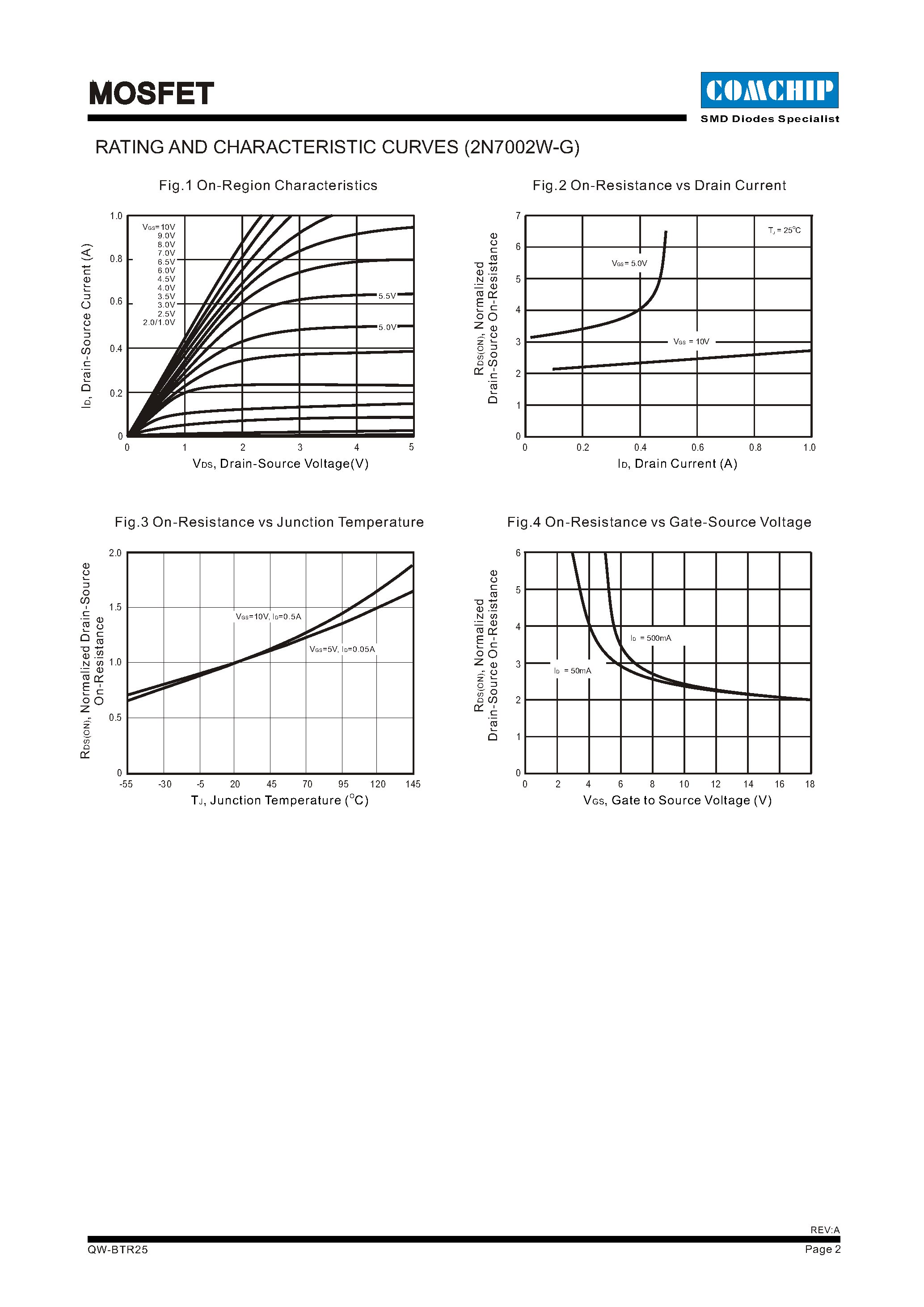 Даташит 2N7002W-G - MOSFET страница 2