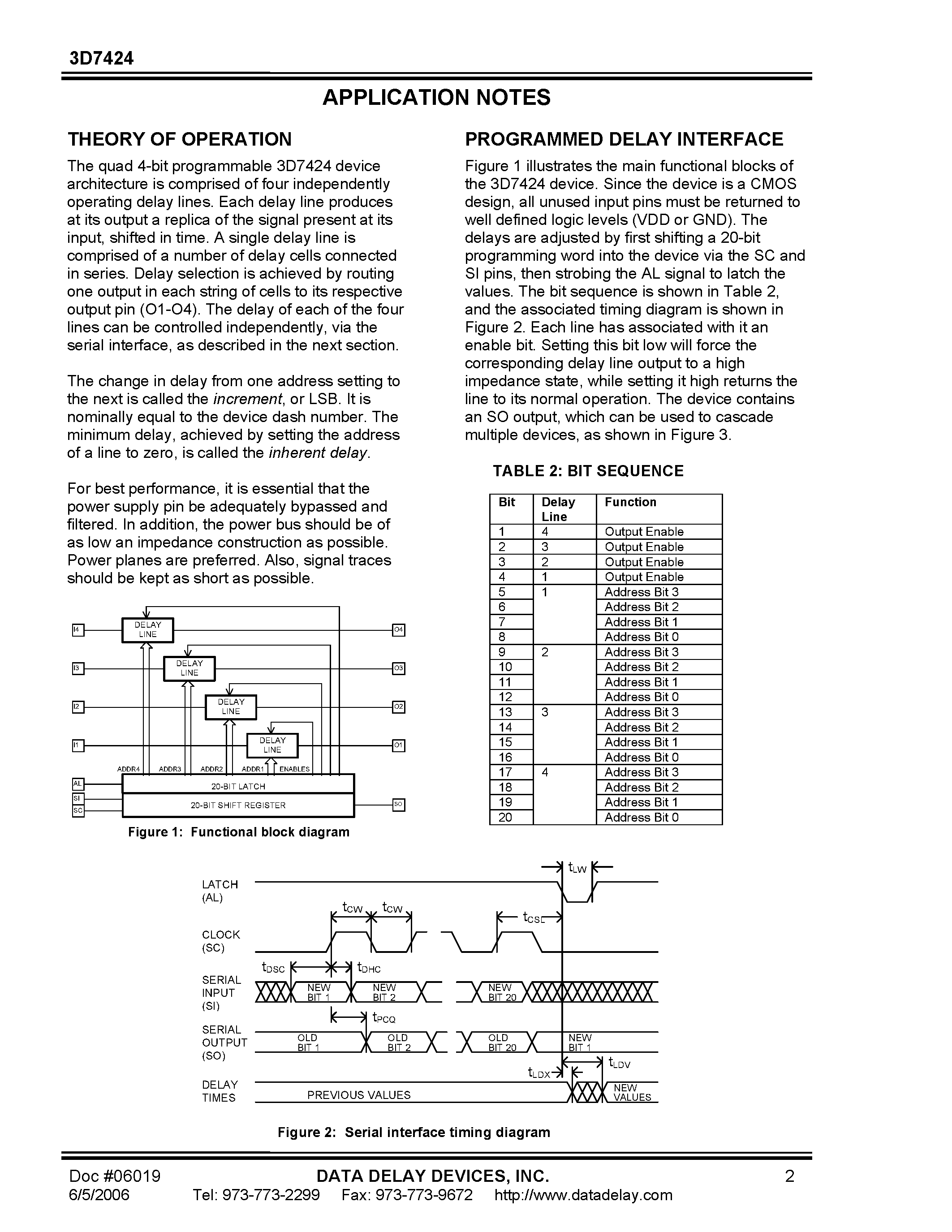 Datasheet 3D7424 - MONOLITHIC QUAD 4-BIT PROGRAMMABLE DELAY LINE page 2