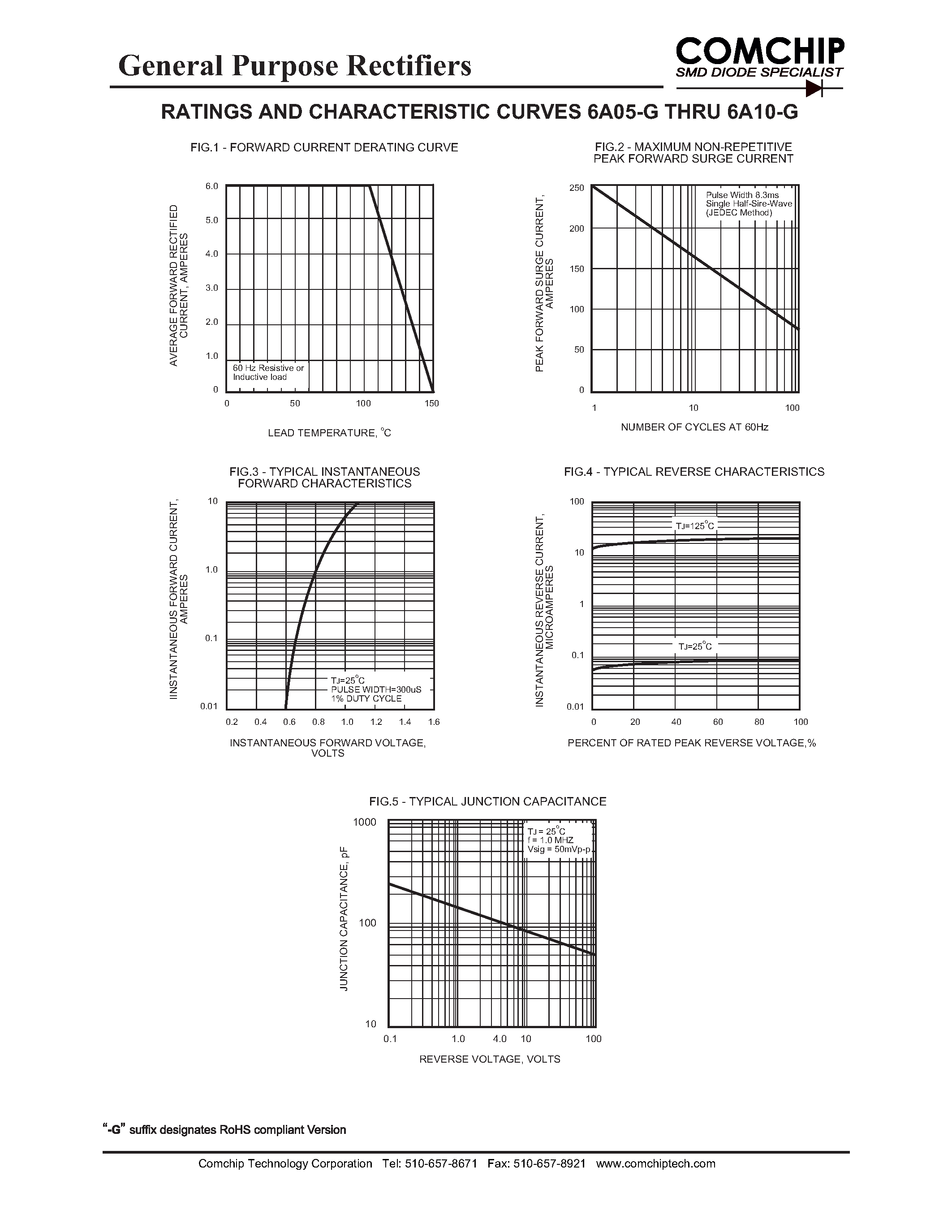 Datasheet 6A1-G - General Purpose Rectif page 2