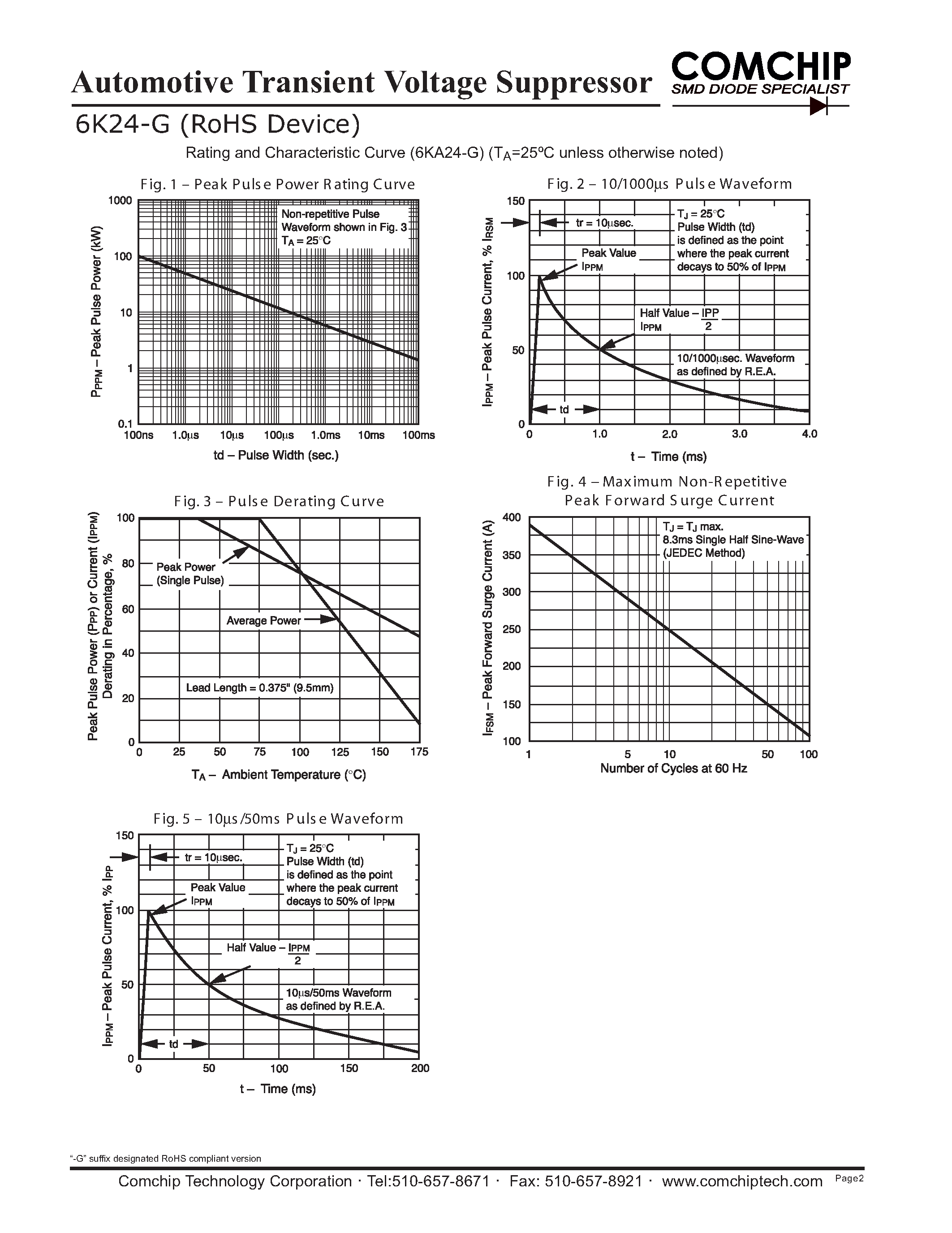 Datasheet 6K24-G - Automotive Transient Voltage Suppressor page 2