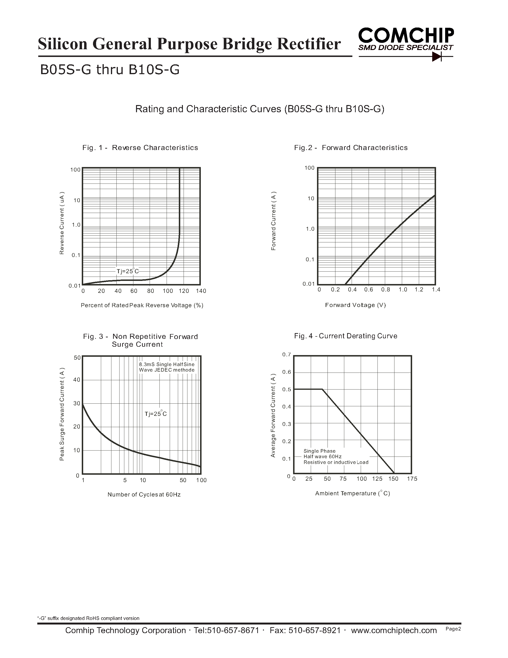 Datasheet B6S-G - Silicon General Purpose Bridge Rectifier page 2