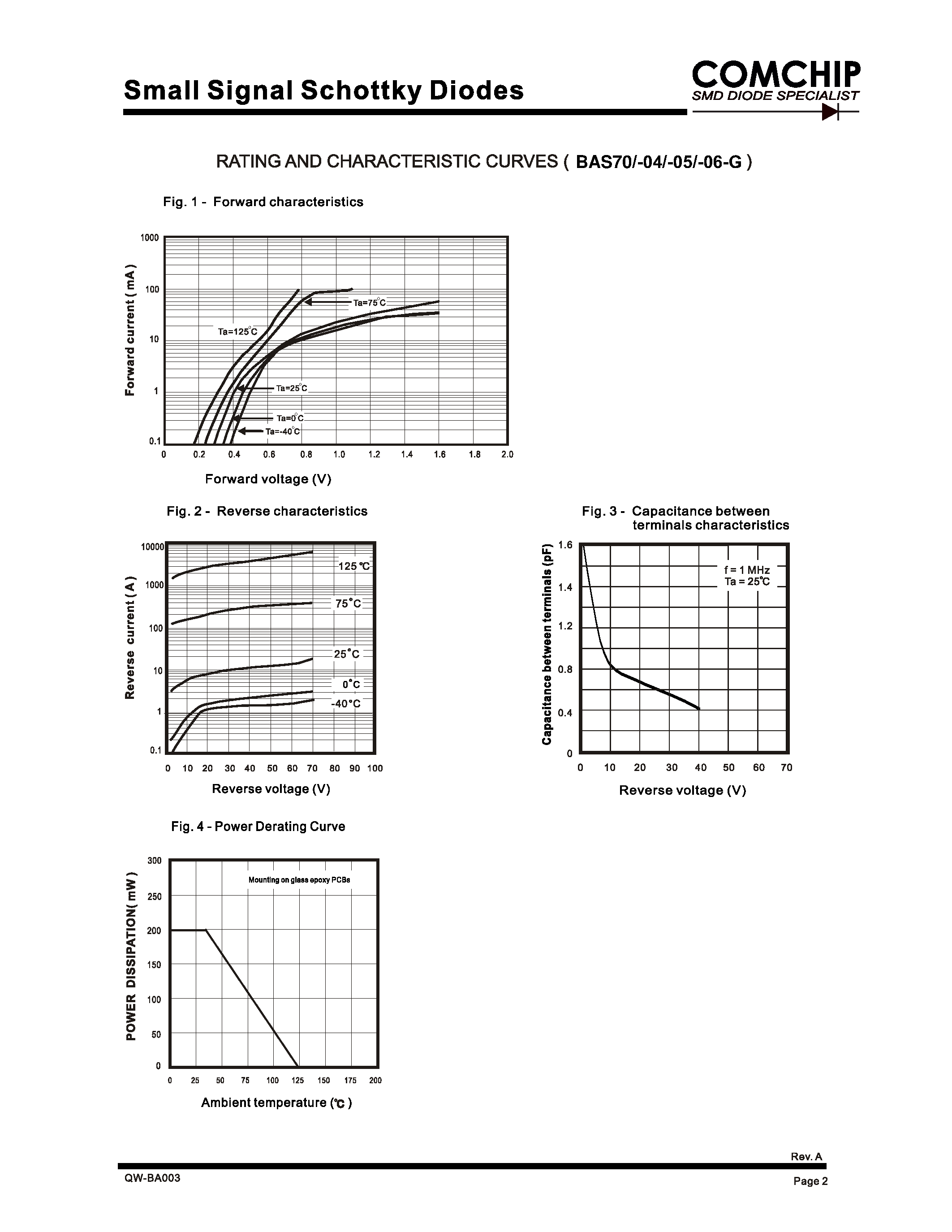 Datasheet BAS70-04-G - Small Signal Schottky Diodes page 2