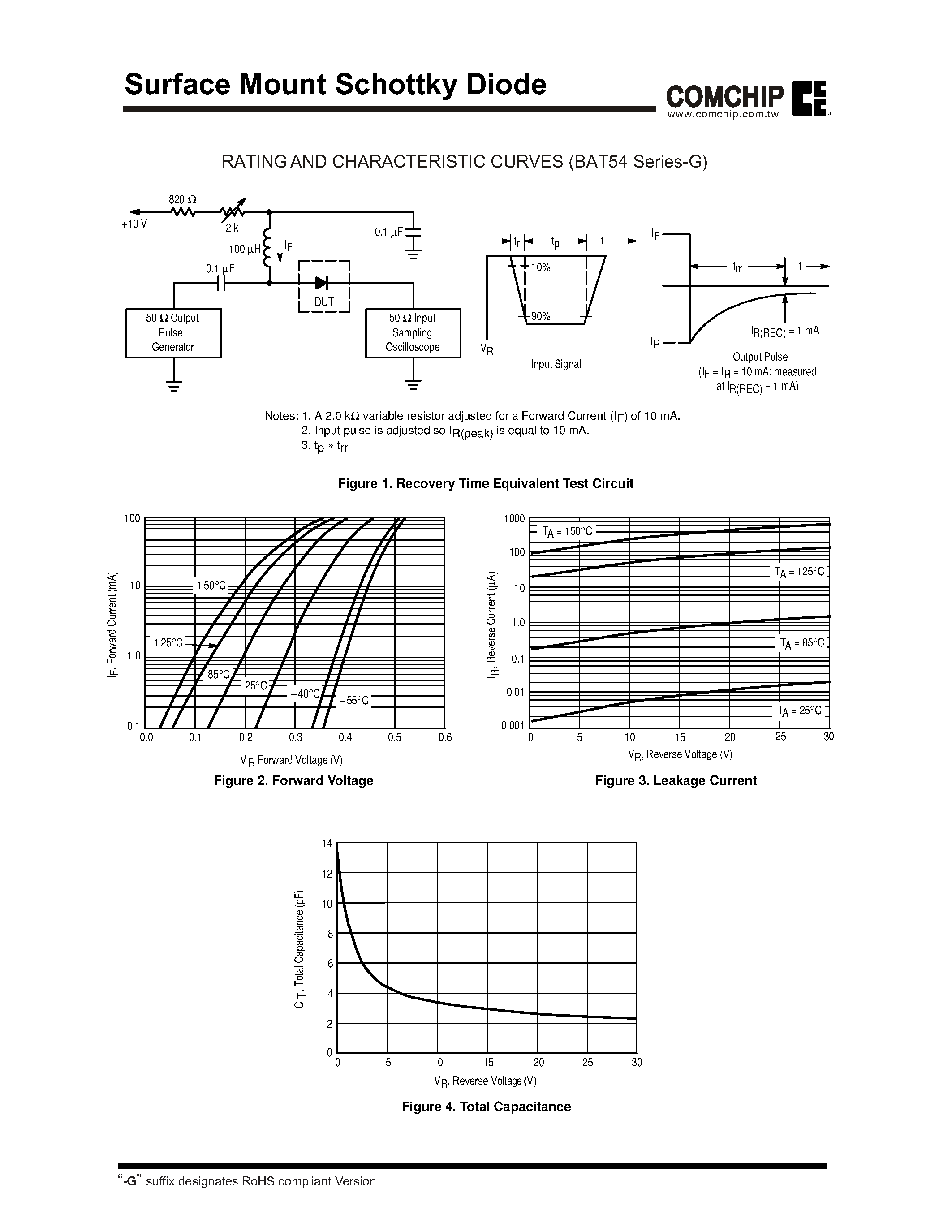 Даташит BAT54-G - Surface Mount Schottky Diode страница 2
