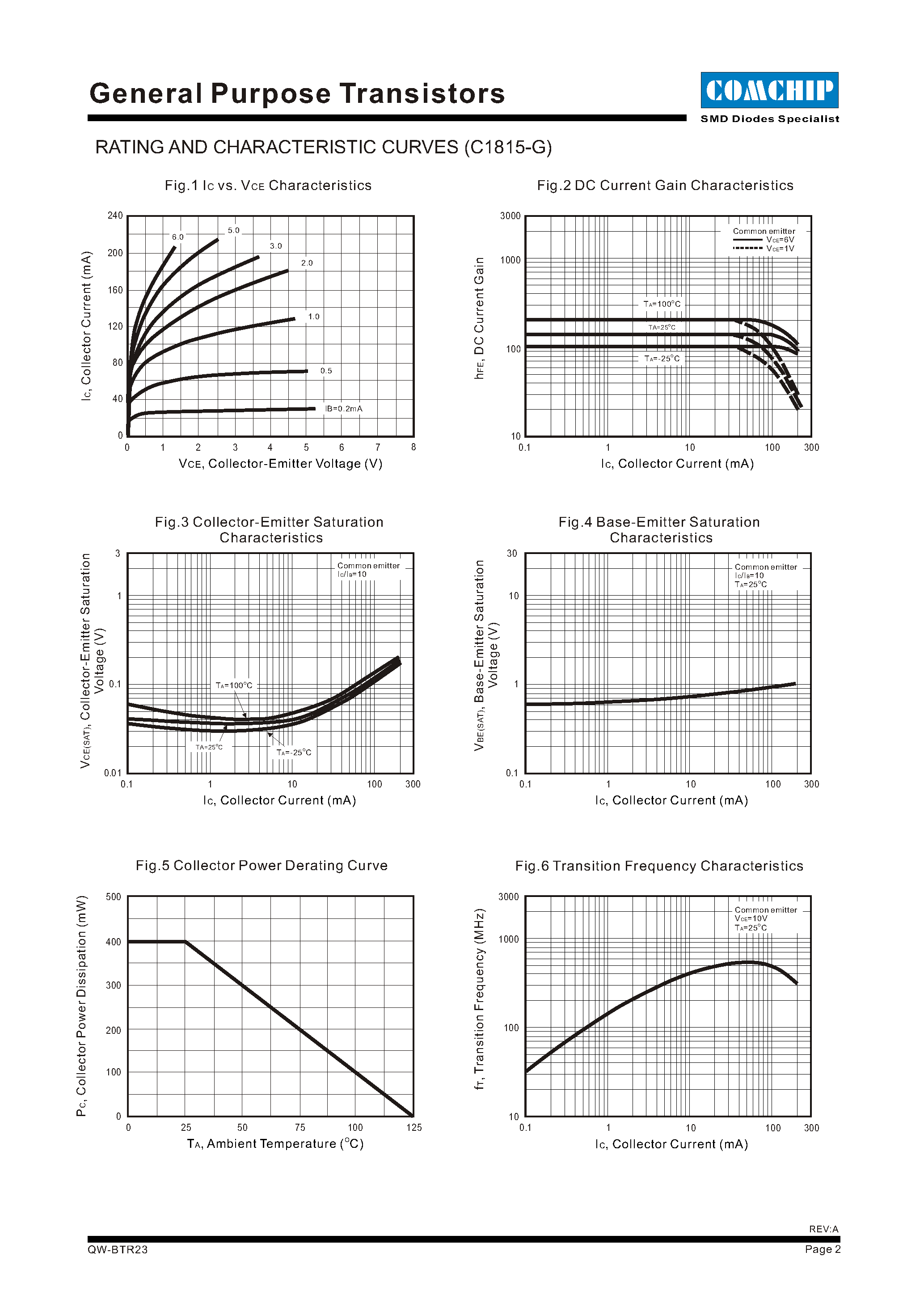 Даташит C1815-G - General Purpose transistors страница 2