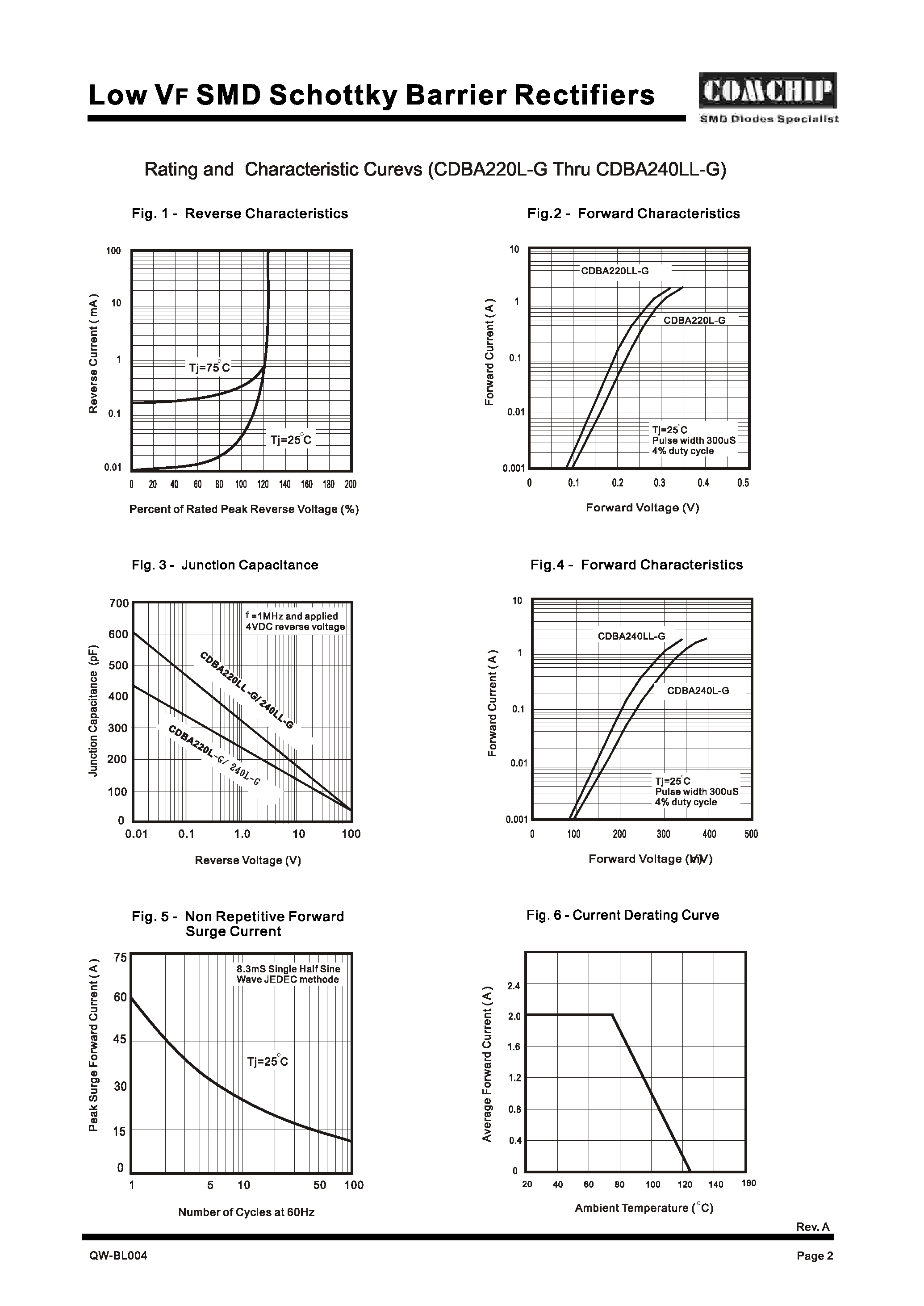 Даташит CDBA220L-G - (CDBAxxxL-G) SMD Schottky Barrier Rectifiers страница 2
