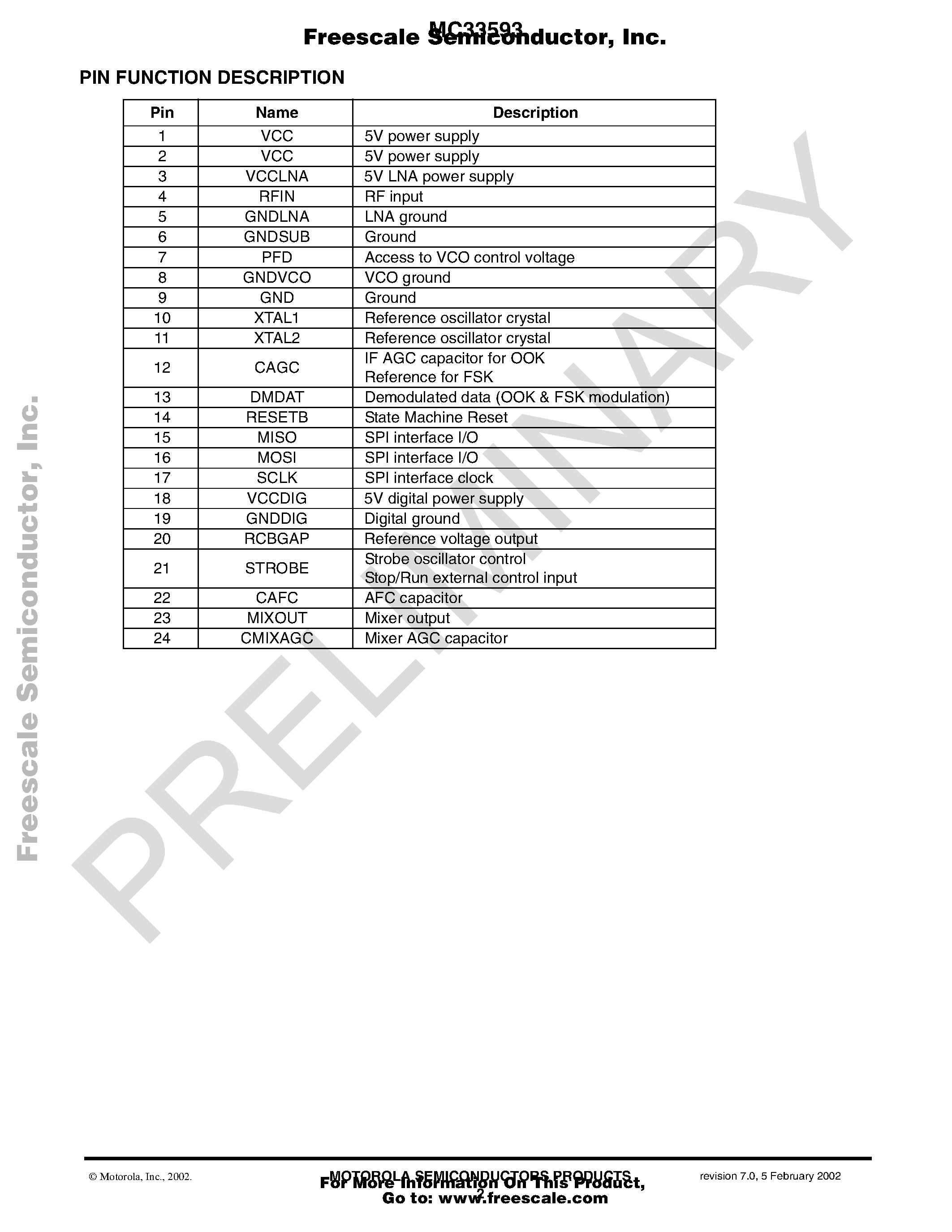 Datasheet MC33593 - PLL Tuned UHF Receiver page 2