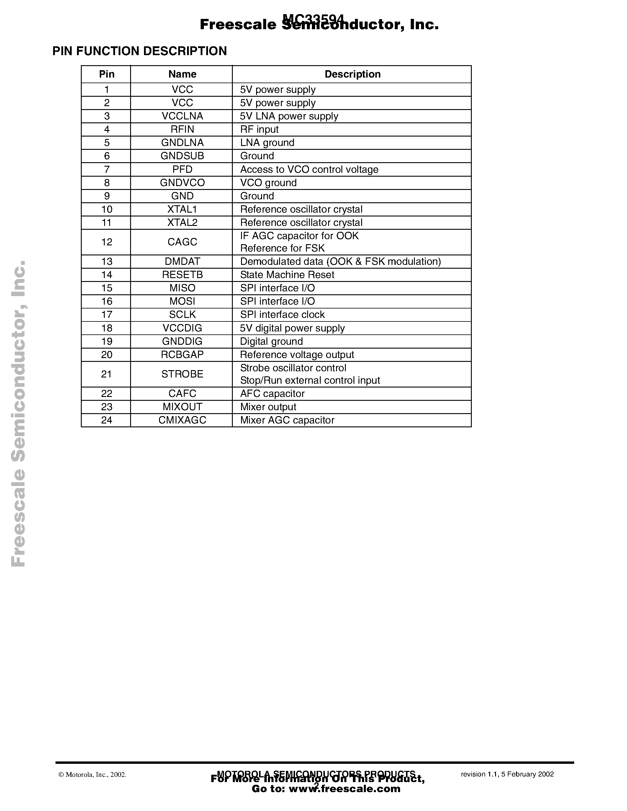 Datasheet MC33594 page 2 Datasheet MC33594 - PLL Tuned UHF Receiver page 2