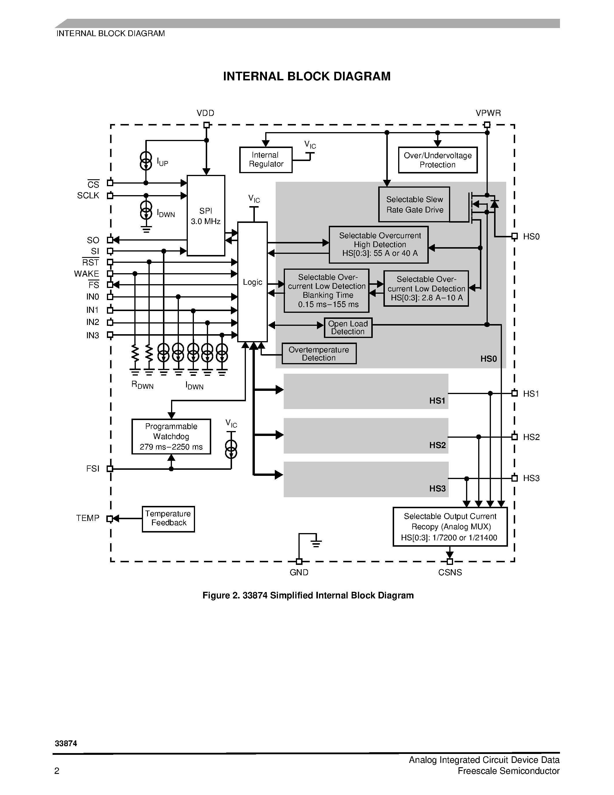 Datasheet MC33874 page 2 Datasheet MC33874 - Quad High-Side Switch page 2
