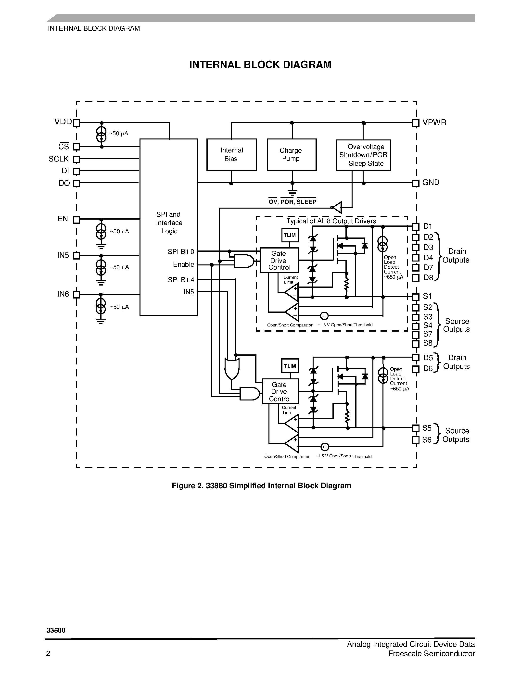 Datasheet MCZ33880 page 2 Datasheet MCZ33880 - Configurable Octal Serial Switch page 2