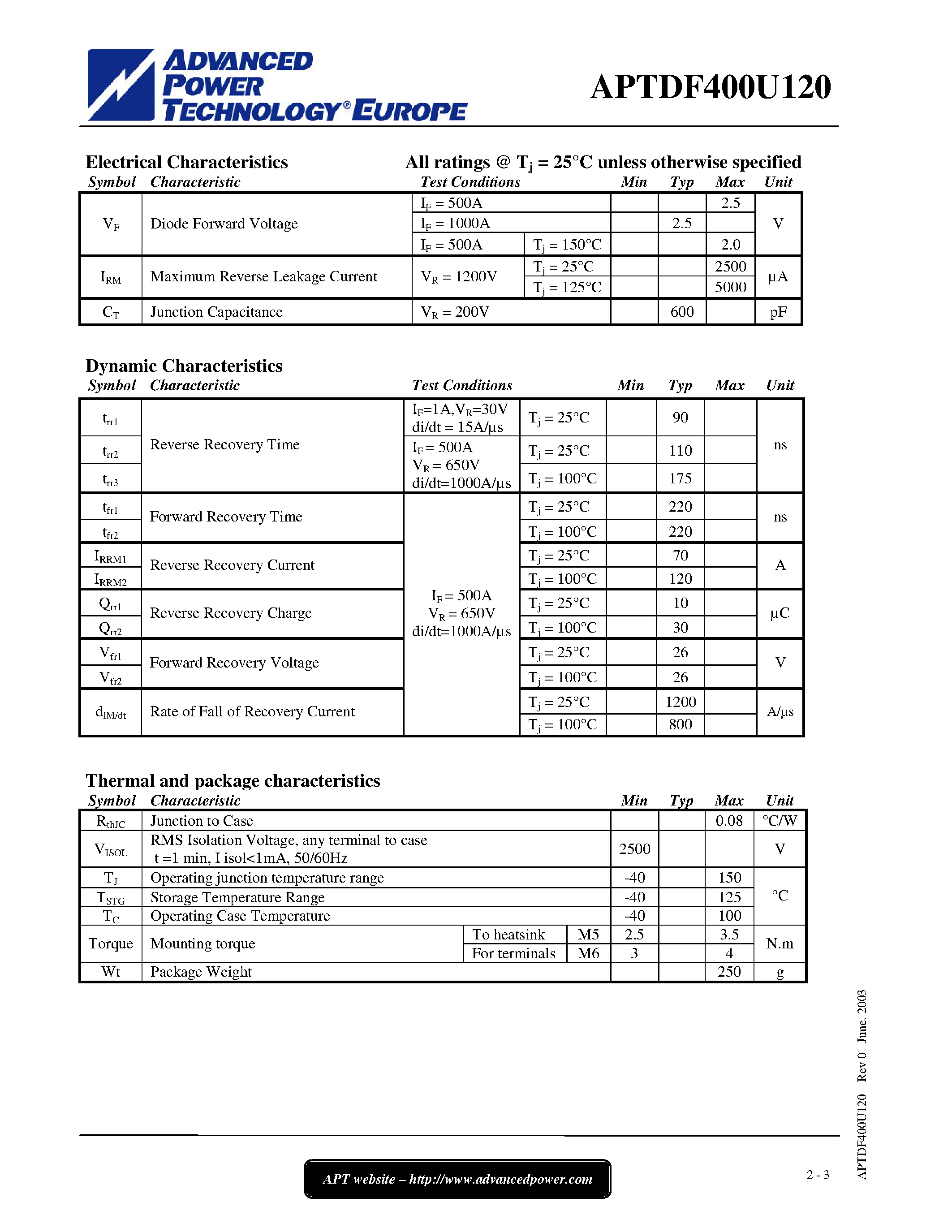 Datasheet APTDF400U120 page 2 Datasheet APTDF400U120 - Single diode Power Module page 2
