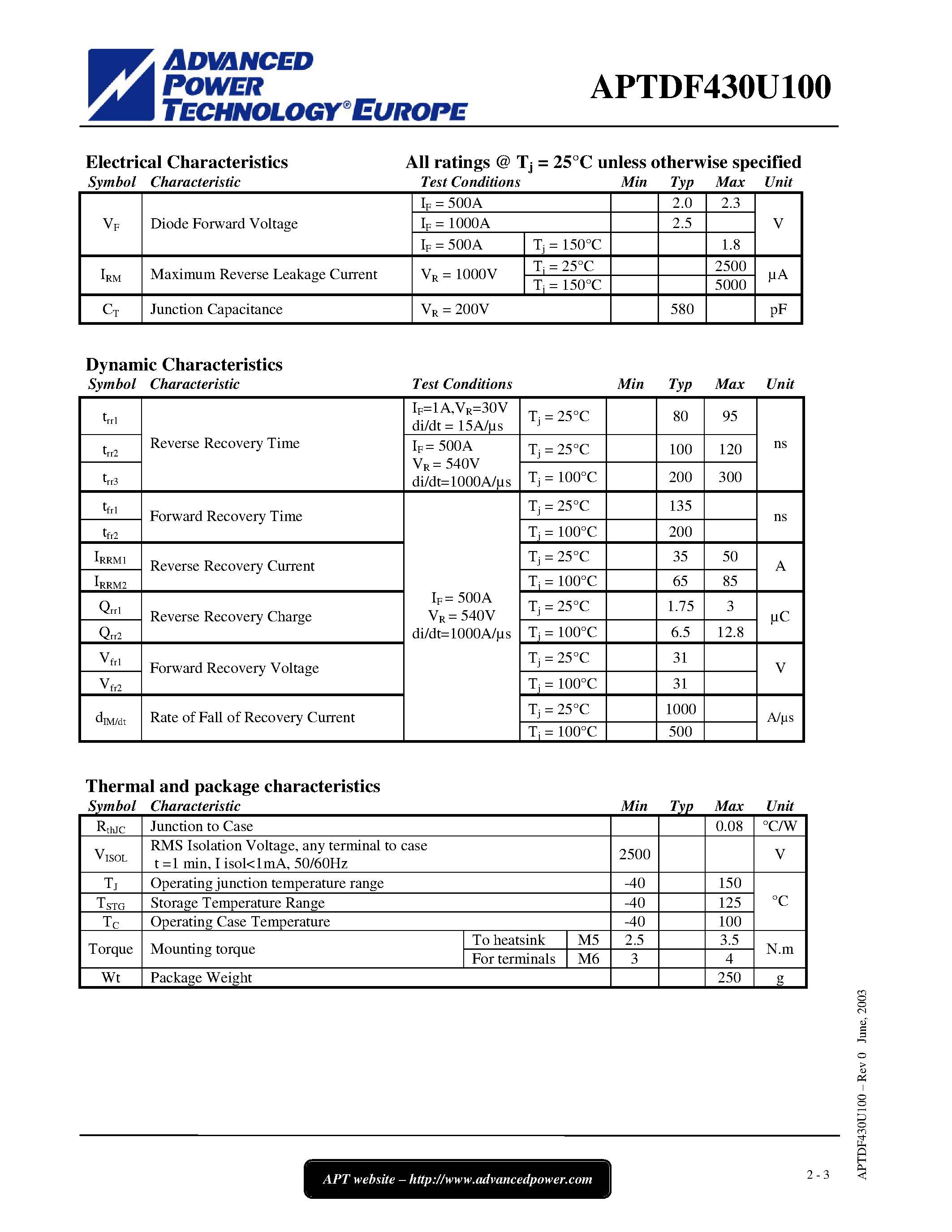Datasheet APTDF400U100 page 2 Datasheet APTDF400U100 - Single diode Power Module page 2