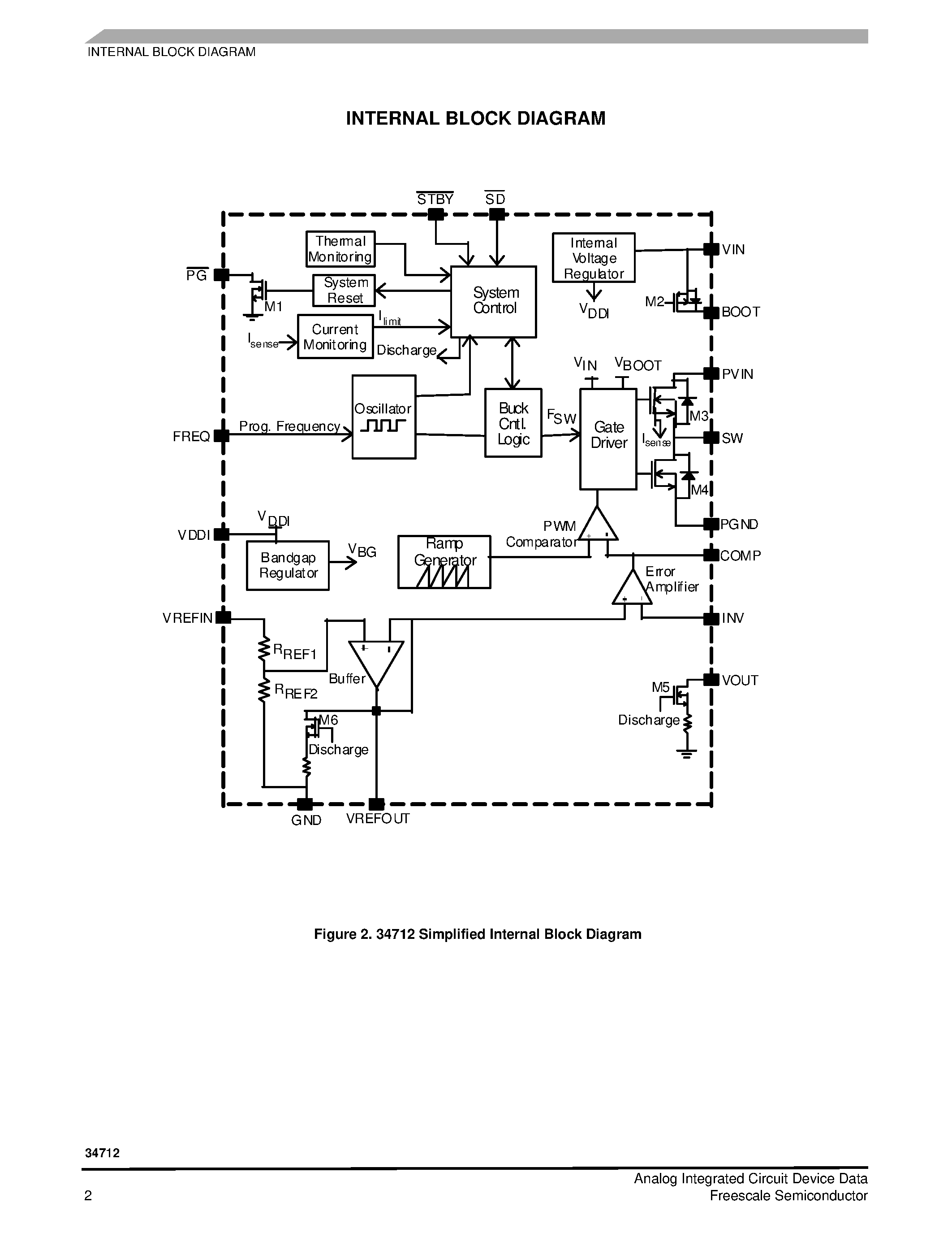 Datasheet MC34712 page 2 Datasheet MC34712 - Fully Integrated DDR Switch-Mode Power Supply page 2