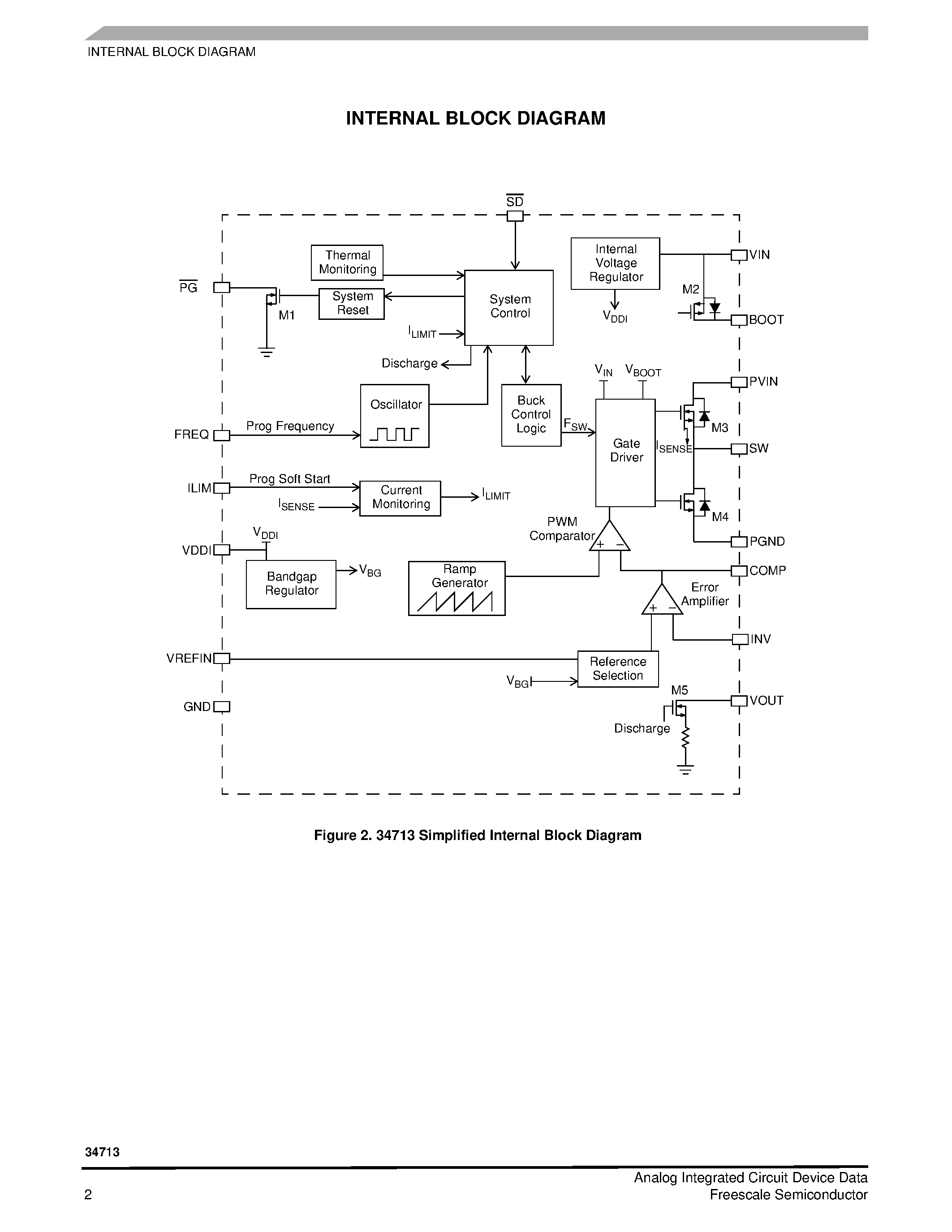 Datasheet MC34713 page 2 Datasheet MC34713 - Fully Integrated Single Switch-Mode Power Supply page 2