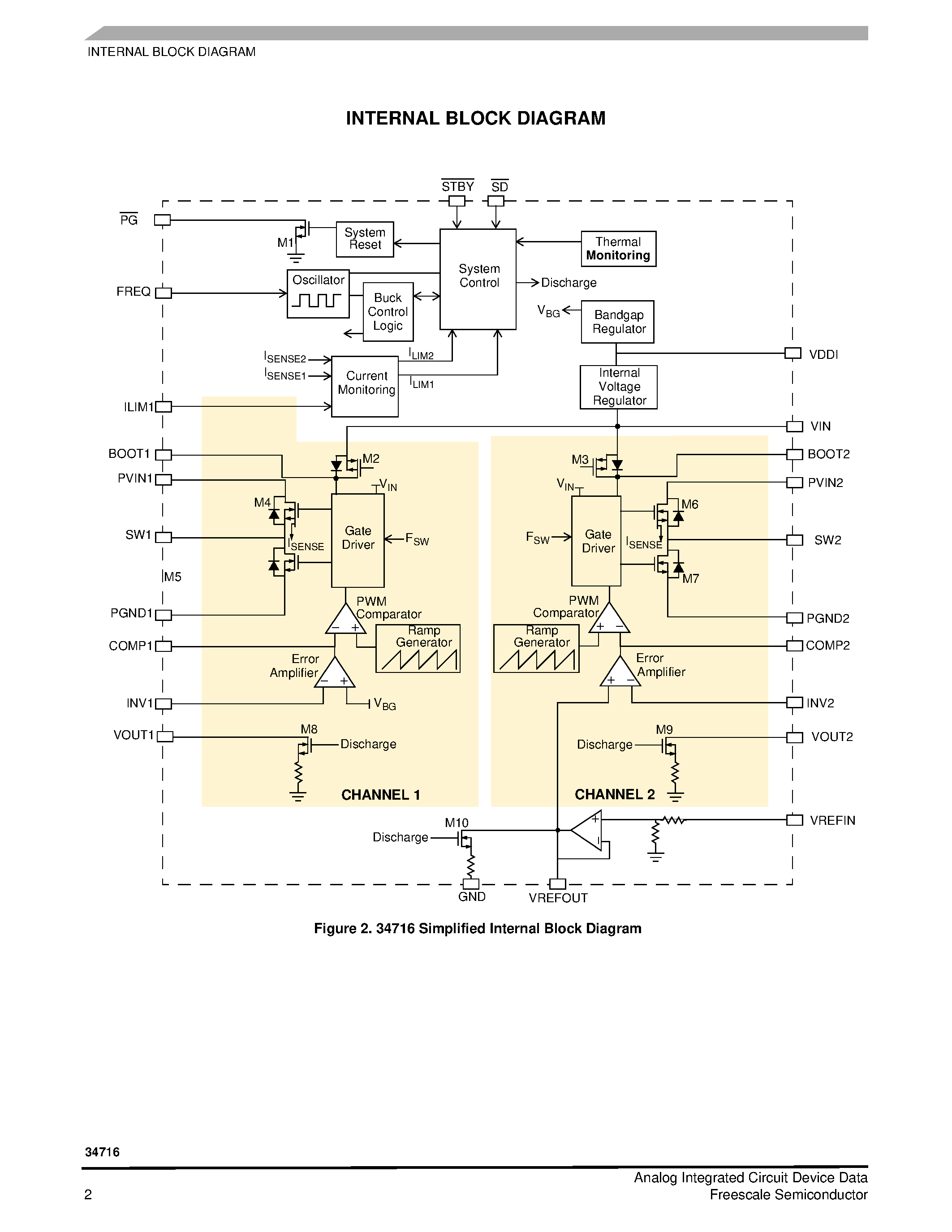 Datasheet MC34716 page 2 Datasheet MC34716 - Dual Switch-Mode DDR Power Supply page 2
