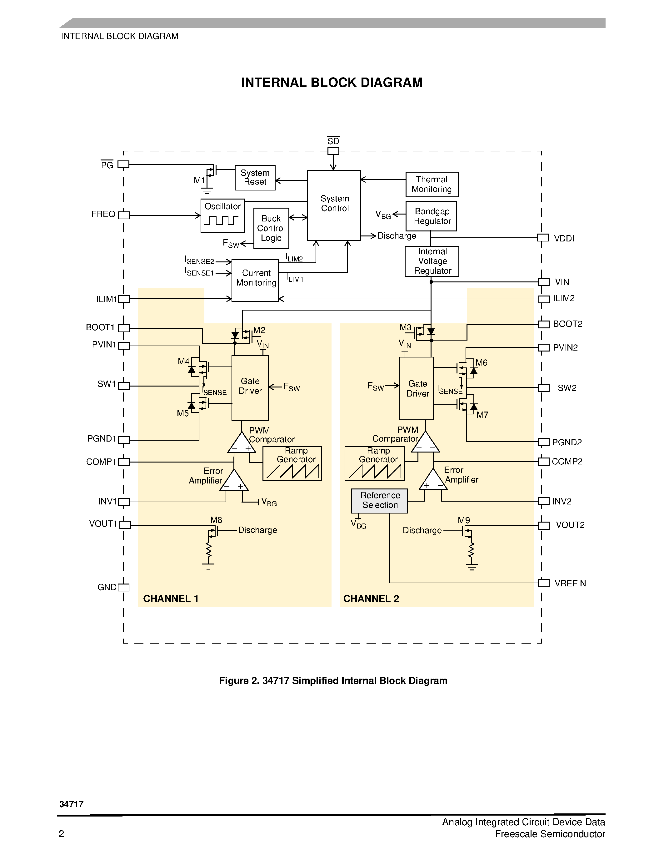 Datasheet MC34717 page 2 Datasheet MC34717 - Fully Integrated Dual Switch-Mode Power Supply page 2