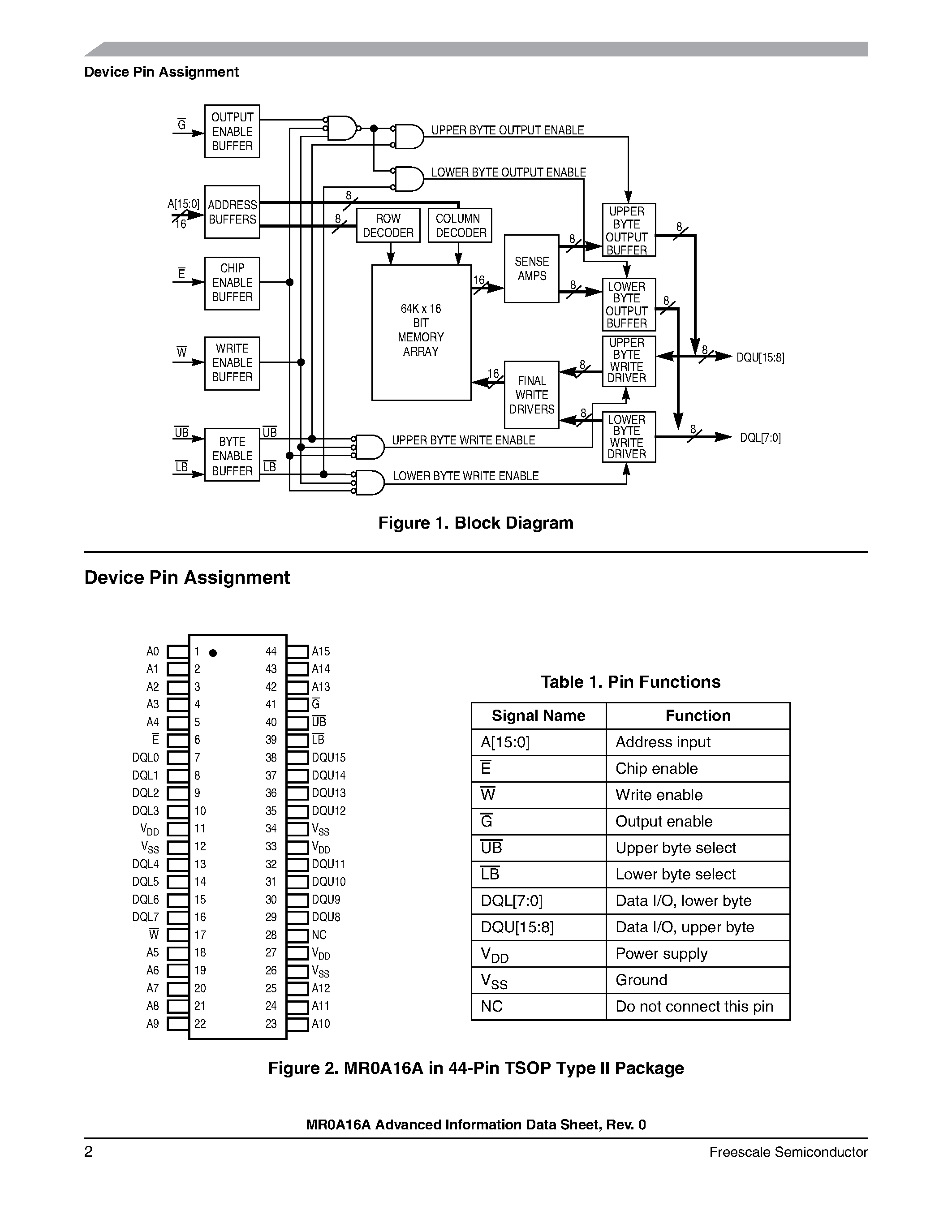 Даташит на микросхему MR0A16A страница 2 Даташит MR0A16A - 64K x 16-Bit 3.3-V Asynchronous Magnetoresistive RAM страница 2