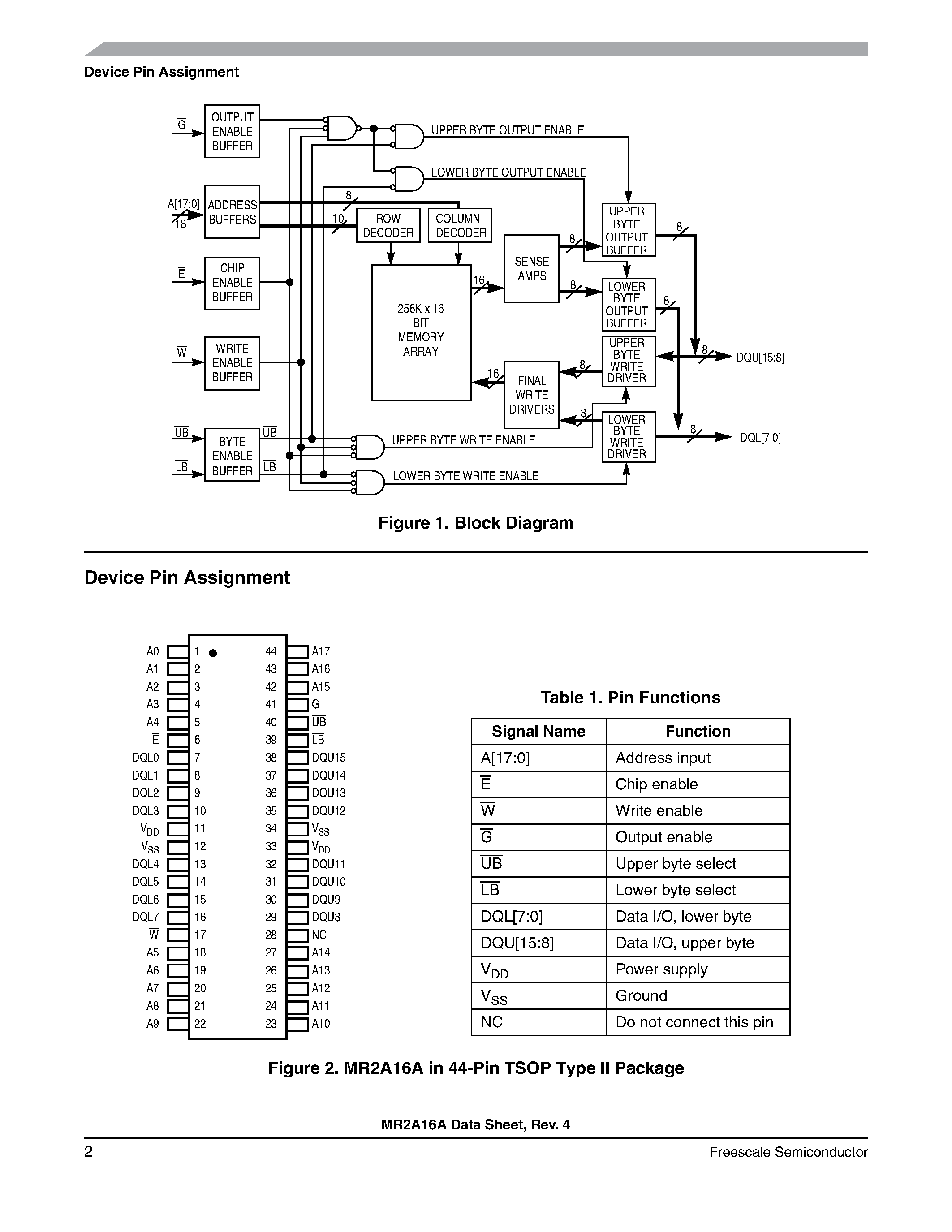 Даташит MR2A16A - 256K x 16-Bit 3.3-V Asynchronous Magnetoresistive RAM страница 2