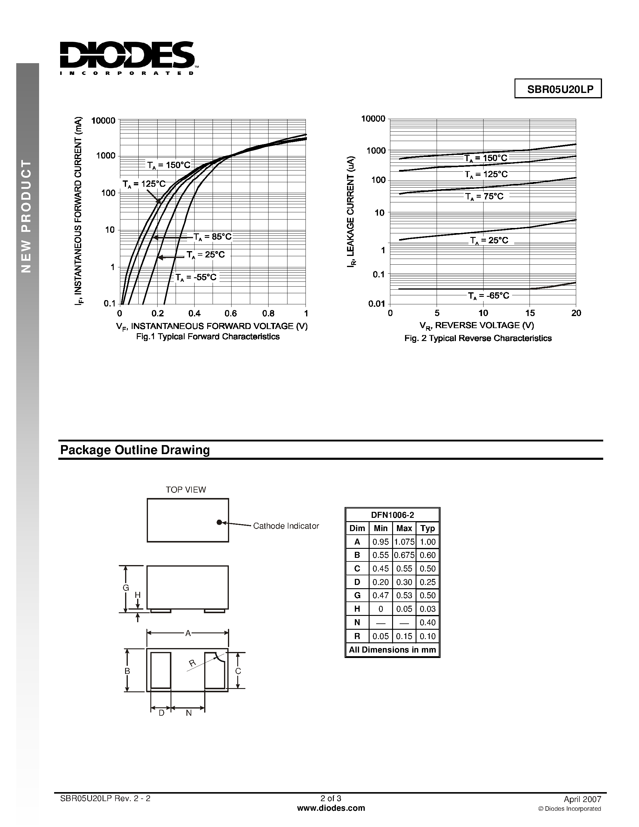Datasheet SBR05U20LP - Surface Mount Super Barrier Rectifier page 2