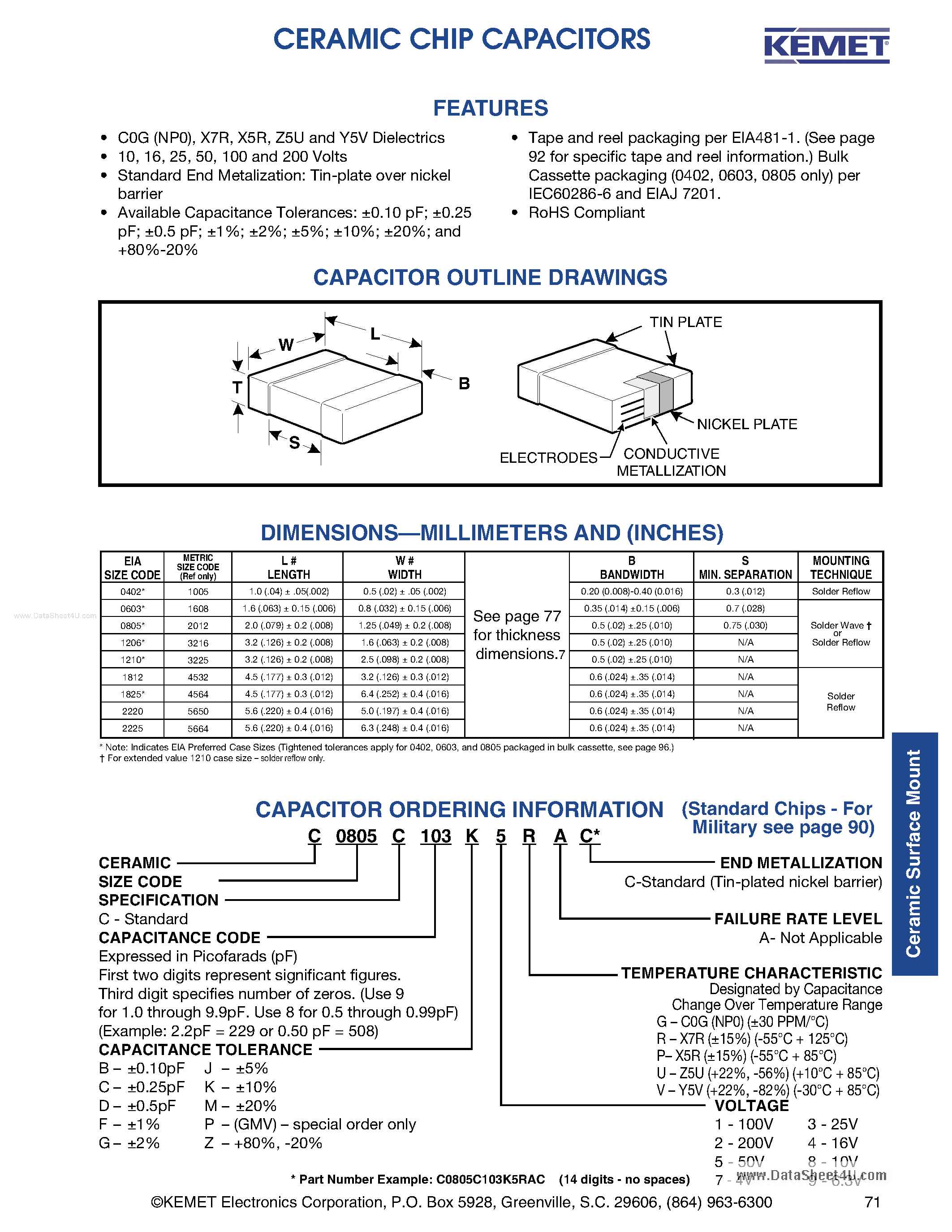 Datasheet C1206Cxxxx - Ceramic Chip Capacitors page 1