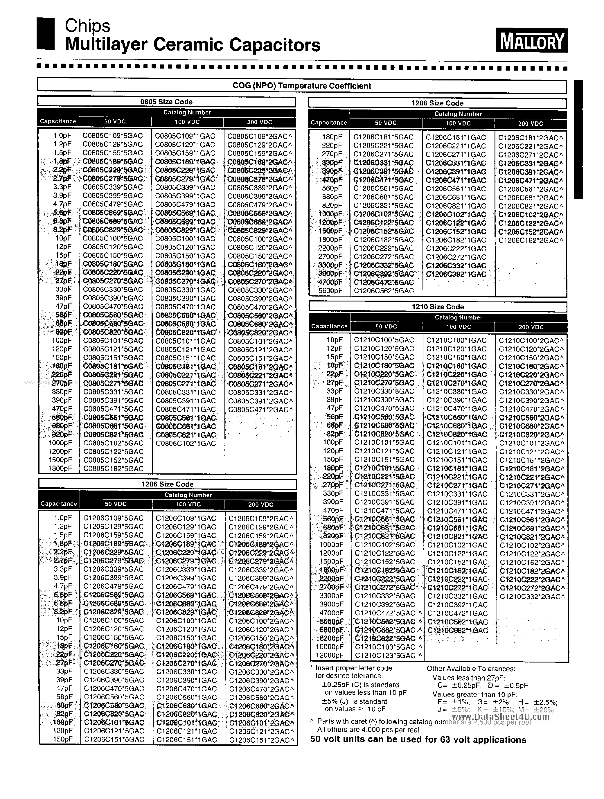 Datasheet C0805C102G5GAC - Multilayer Ceramic Capacitors page 2