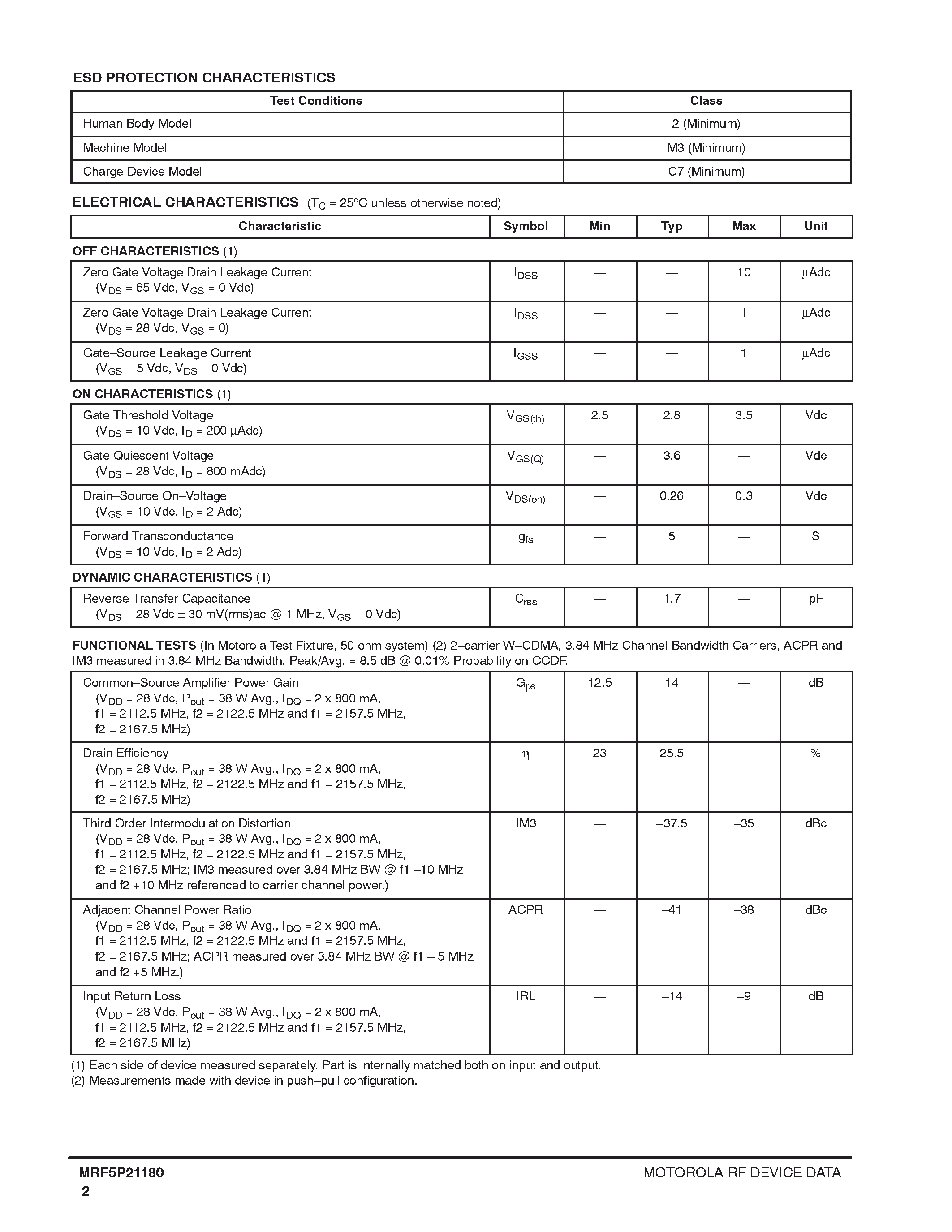 Datasheet MRF5P21180 - N-Channel Enhancement-Mode Lateral MOSFET page 2