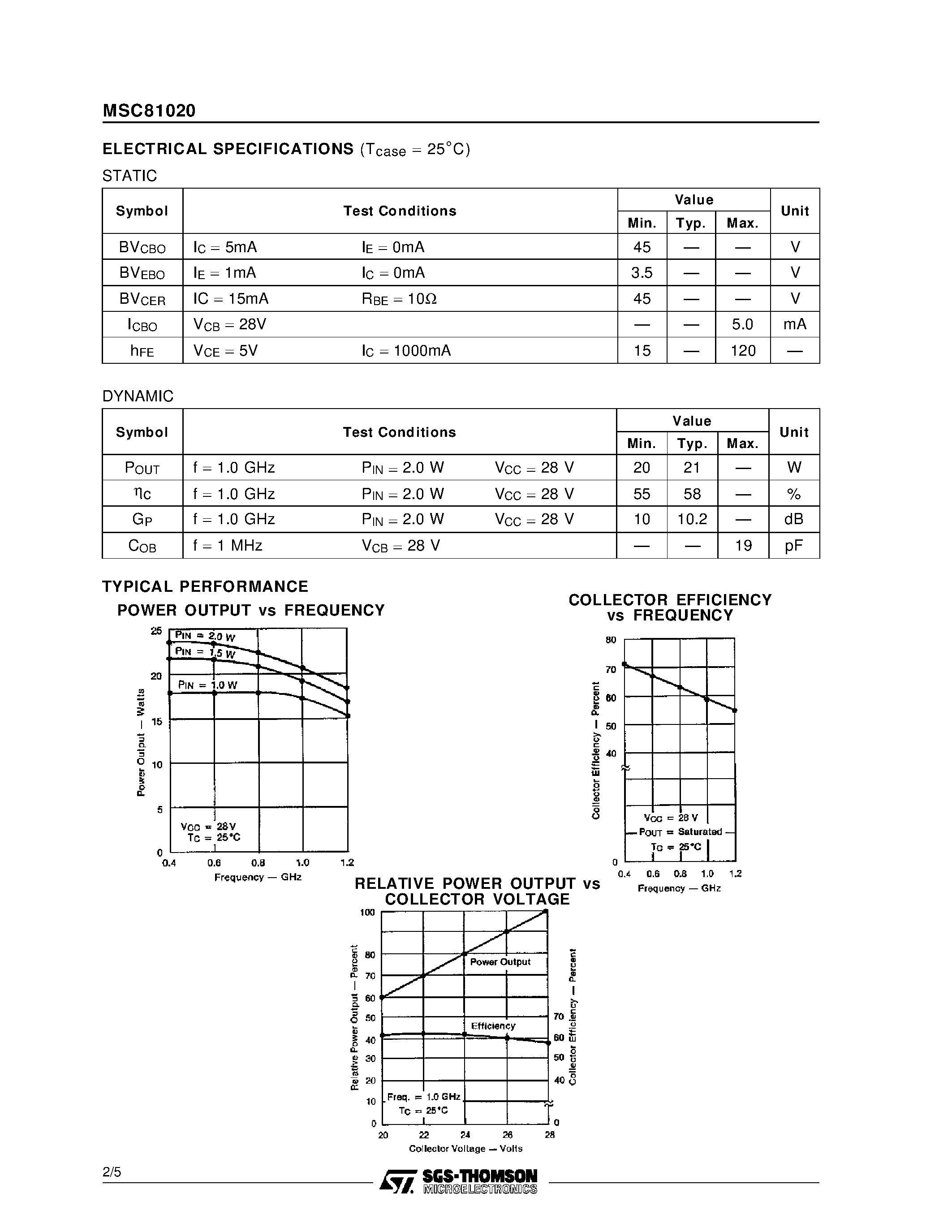 Datasheet MSC81020 - RF & MICROWAVE TRANSISTORS GENERAL PURPOSE AMPLIFIER APPLICATIONS page 2