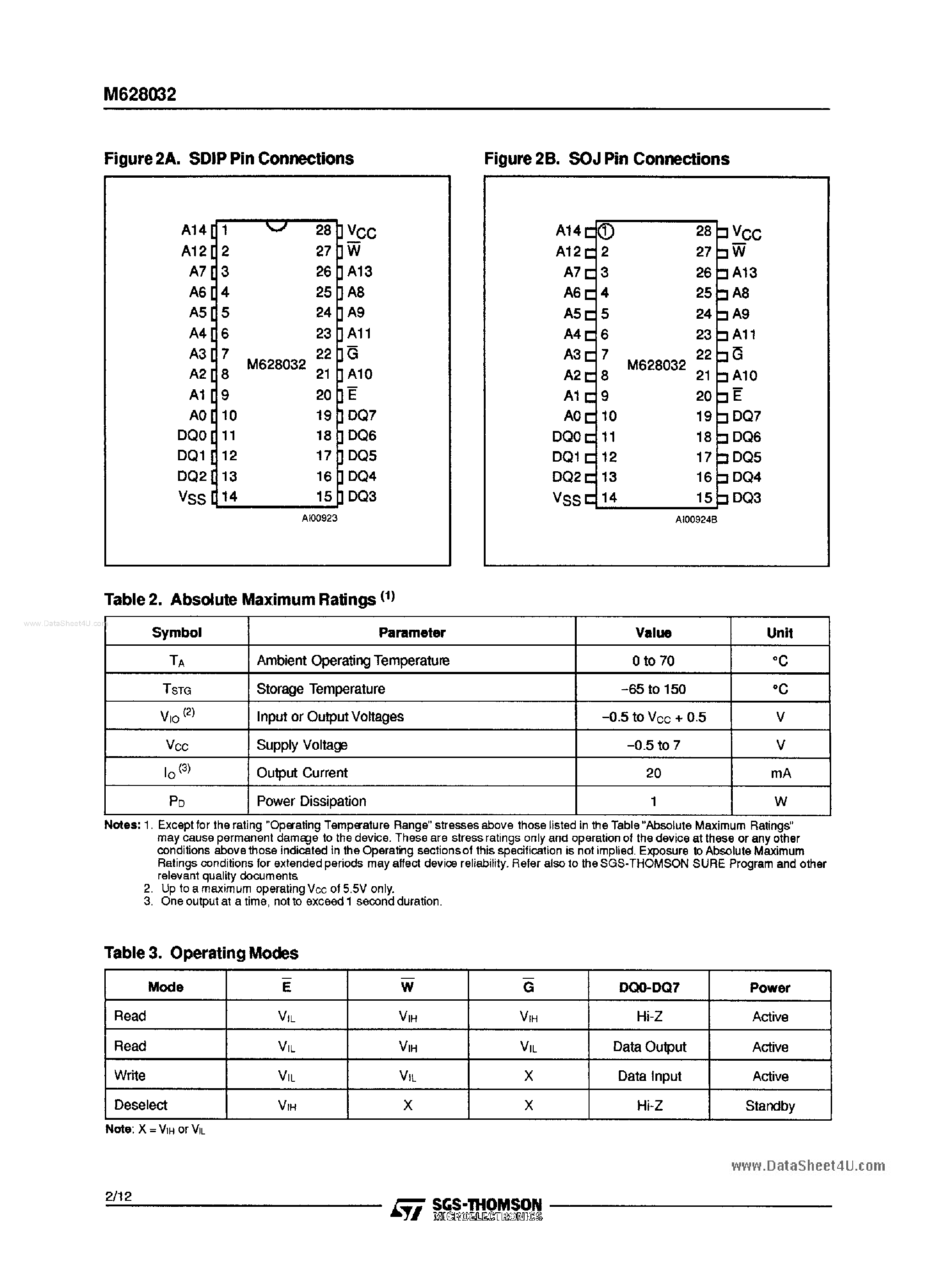 Datasheet M628032 page 2 Datasheet M628032 - Very Fast CMOS 32K X 8 SRAM page 2