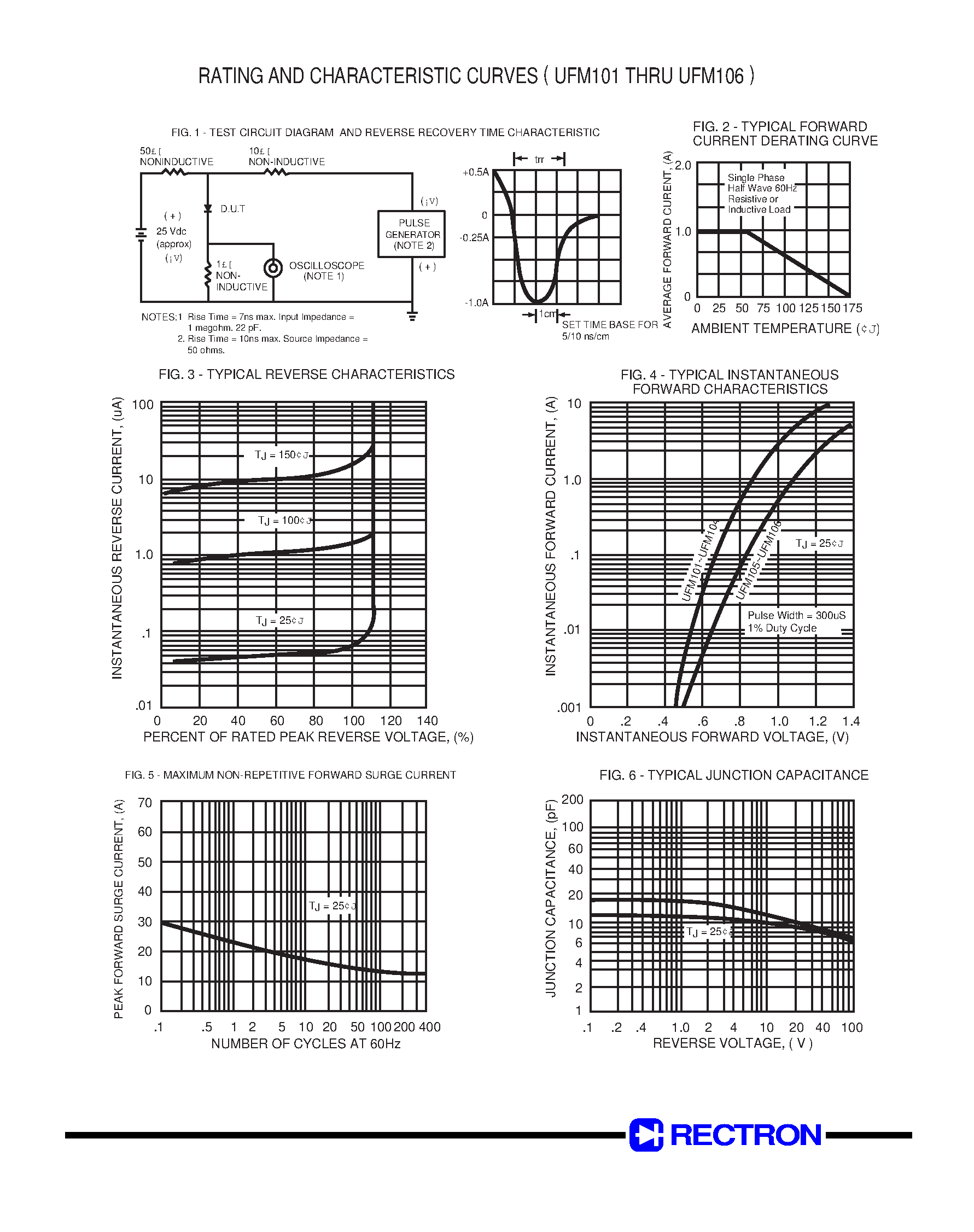 Datasheet UFM101 - (UFM101 - UFM106) SURFACE MOUNT GLASS PASSIVATED SUPER FAST SILICON RECTIFIER page 2