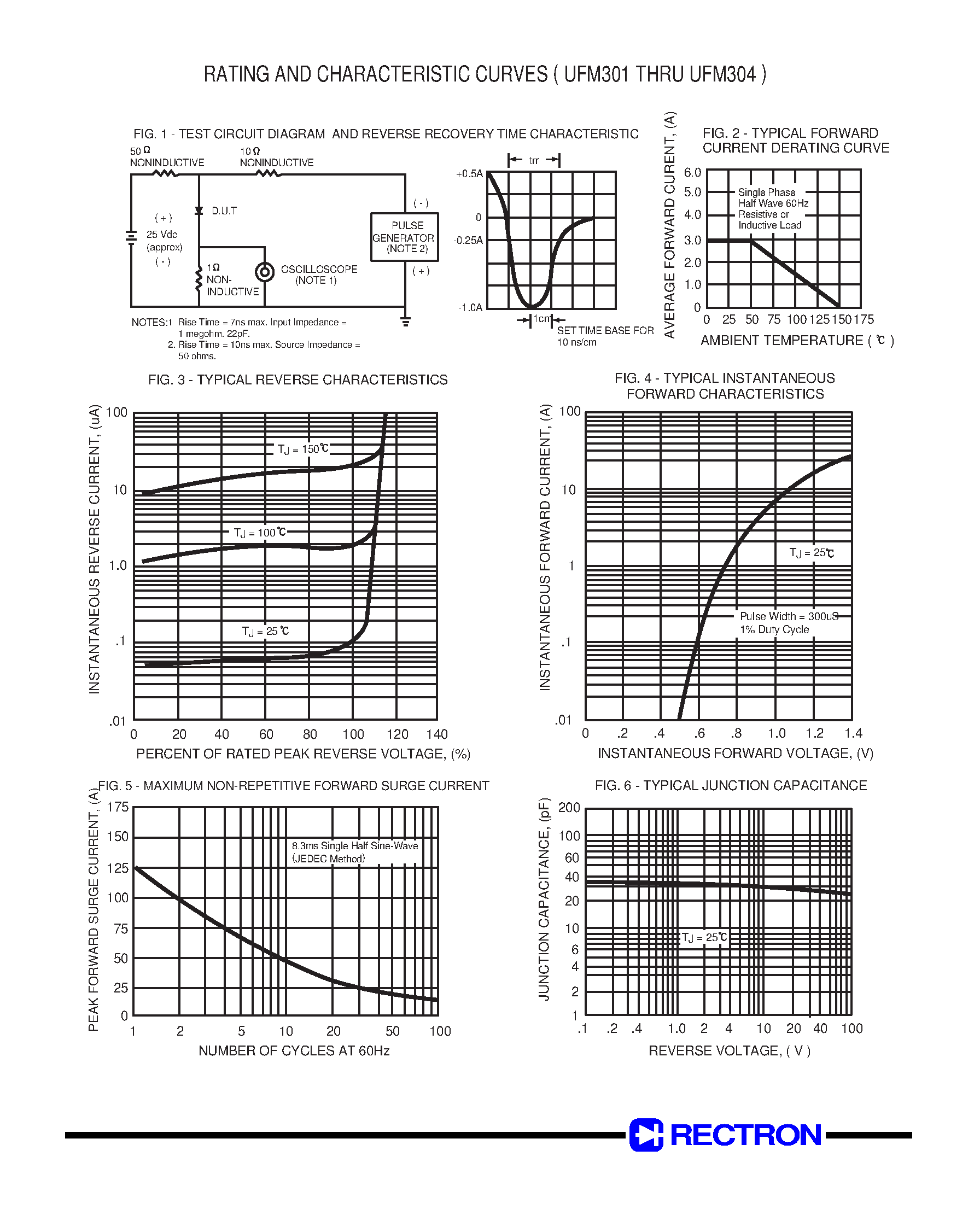 Datasheet UFM301 - (UFM301 - UFM304) SURFACE MOUNT GLASS PASSIVATED SUPER FAST SILICON RECTIFIER page 2