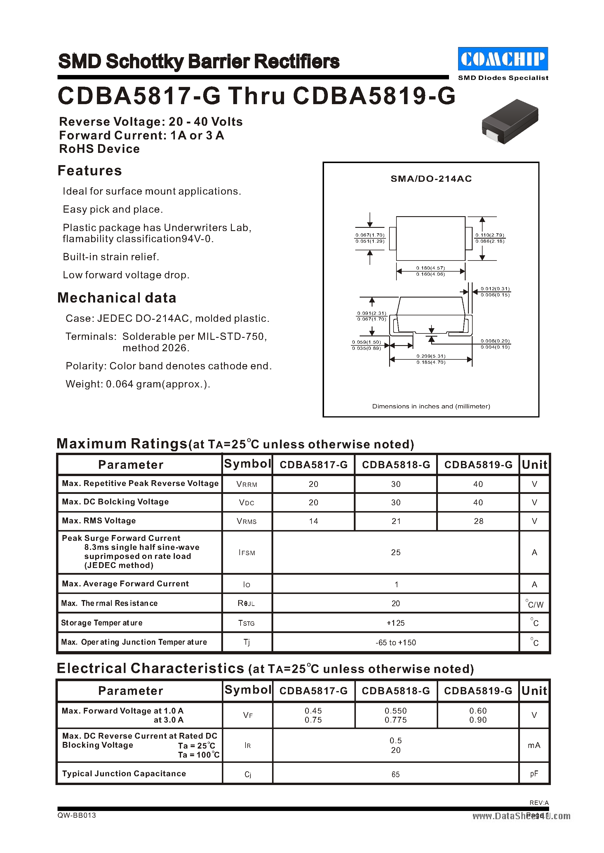 Datasheet CDBA5817-G - (CDBA5817-G - CDBA5819-G) SMD Schottky Barrier Rectifiers page 1
