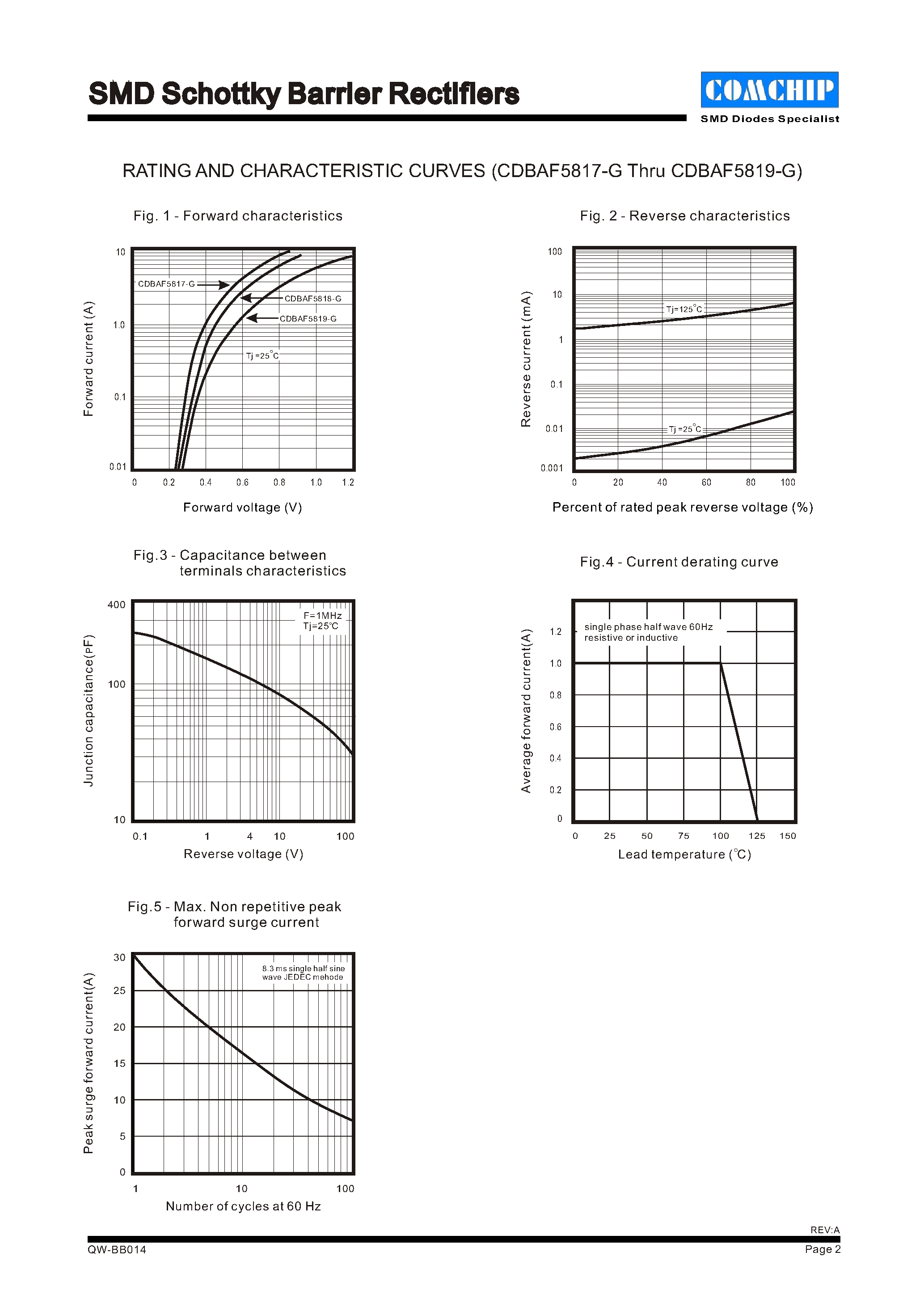 Datasheet CDBAF5817-G - (CDBAF5817-G - CDBAF5819-G) SMD Schottky Barrier Rectifiers page 2