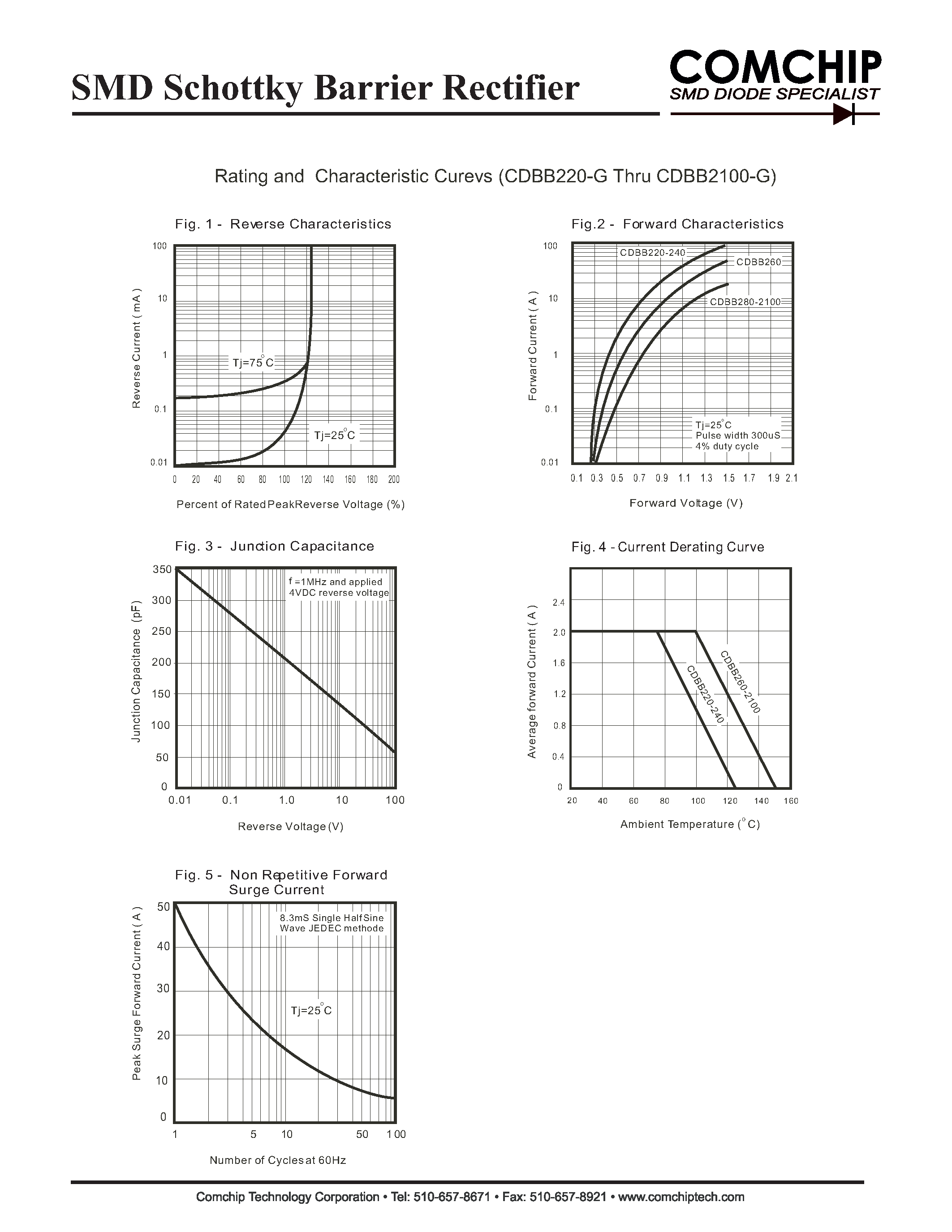 Datasheet CDBB2100-G - (CDBB220-G - CDBB2100-G) SMD Schottky Barrier Rectifier page 2