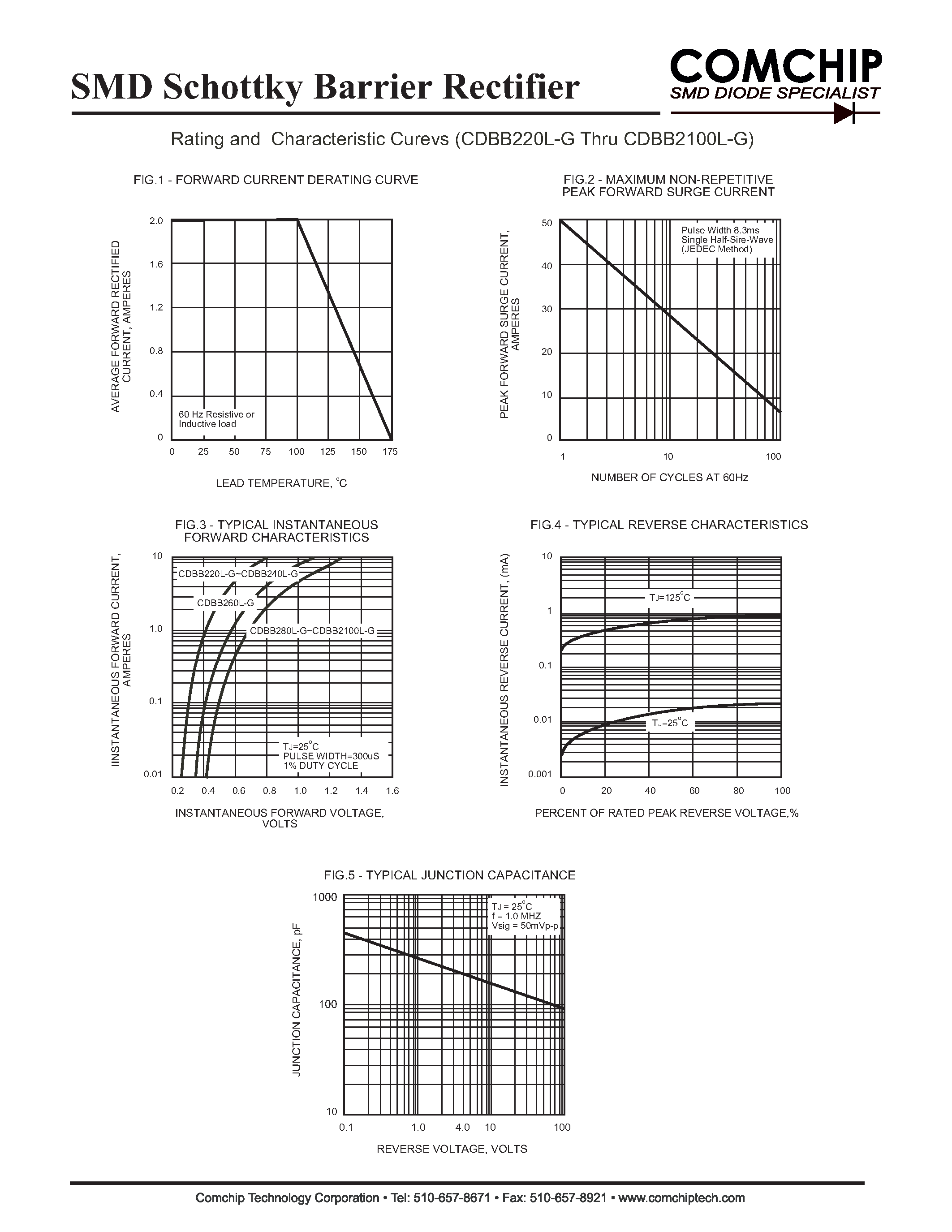 Datasheet CDBB2100L-G - (CDBB220L-G - CDBB2100L-G) SMD Schottky Barrier Rectifier page 2