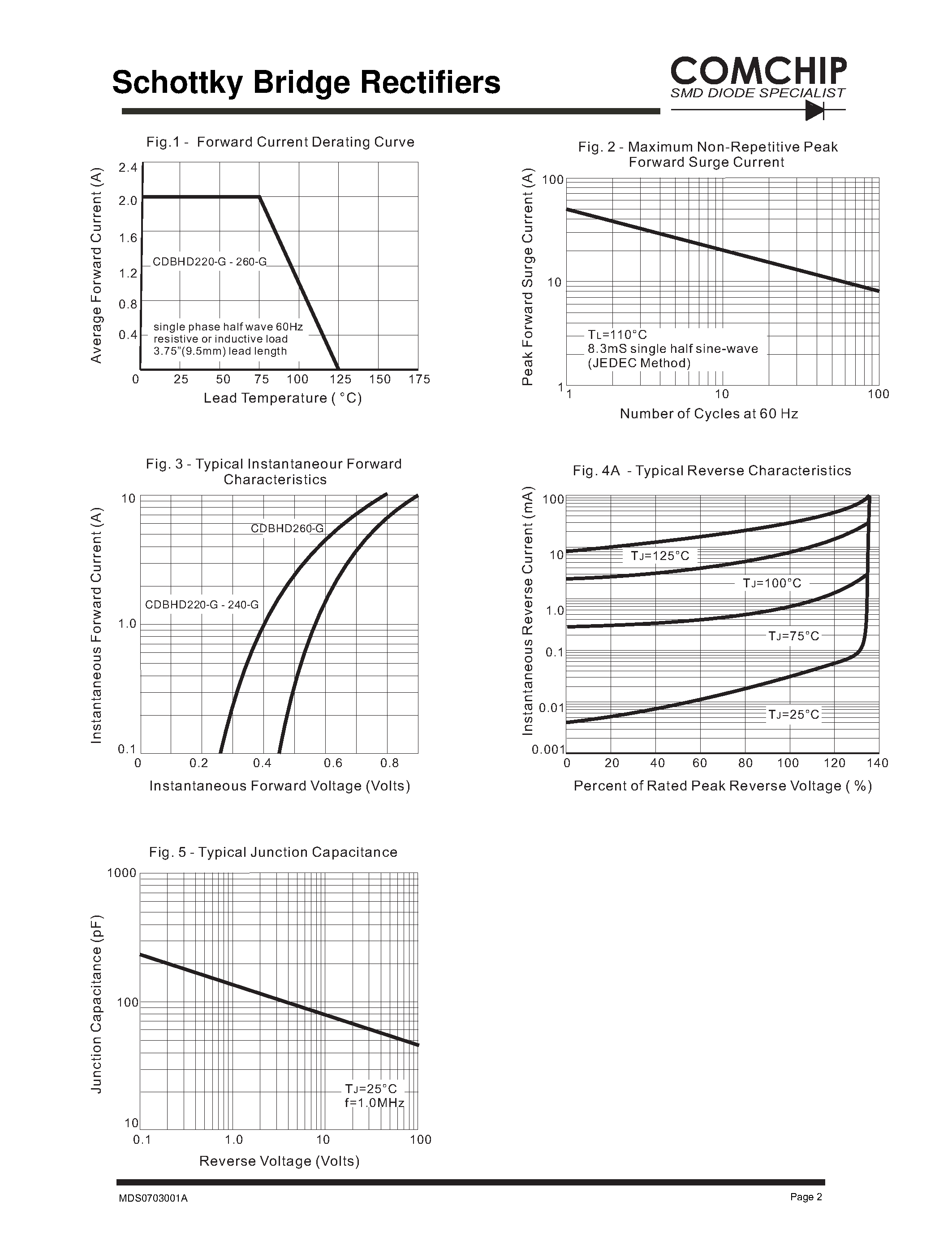 Datasheet CDBHD220-G page 2 Datasheet CDBHD220-G - (CDBHD220-G - CDBHD260-G) Schottky Bridge Rectifiers page 2
