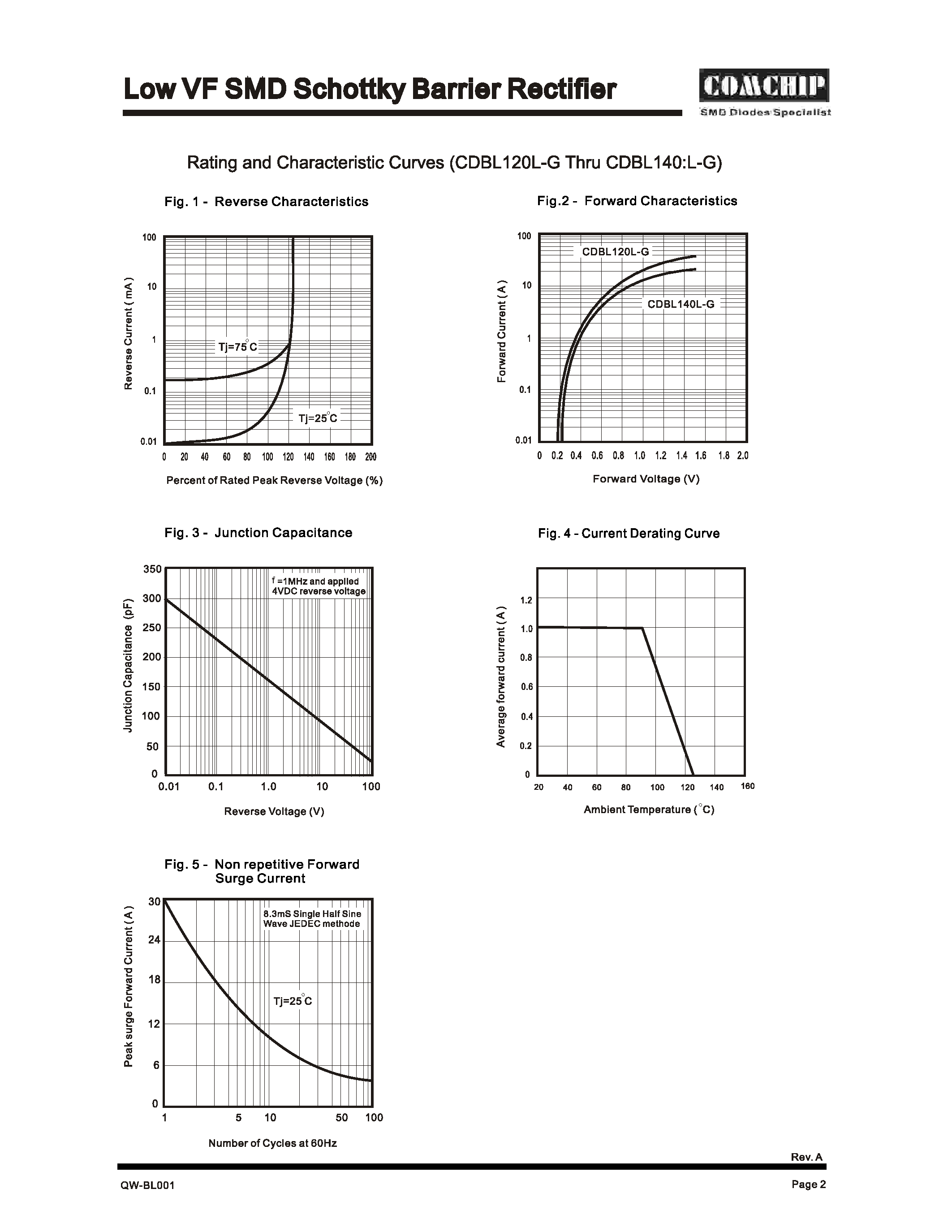 Datasheet CDBL120L-G page 2 Datasheet CDBL120L-G - (CDBL120L-G / CDBL140L-G) Low VF SMD Schottky Barrier Rectifier page 2