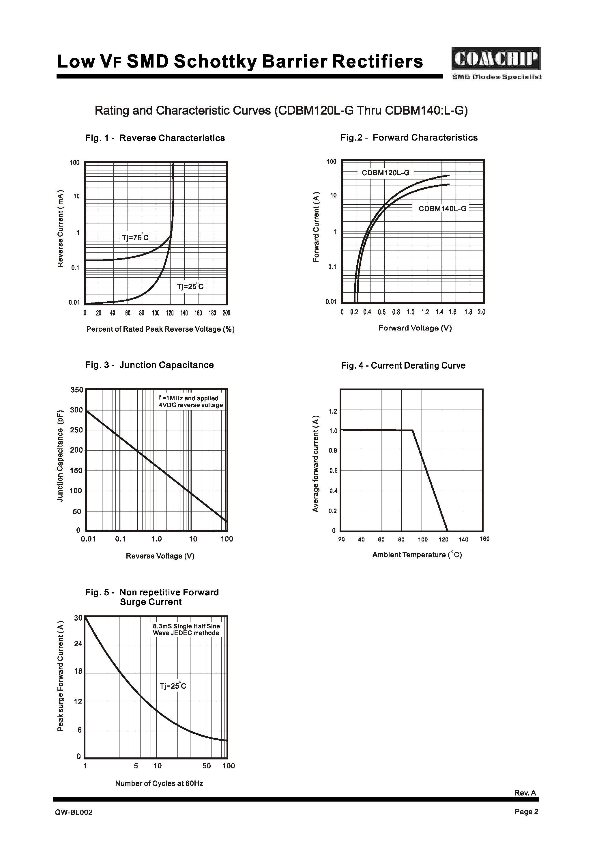 Datasheet CDBM120L-G page 2 Datasheet CDBM120L-G - (CDBM120L-G / CDBM140L-G) Low VF SMD Schottky Barrier Rectifier page 2
