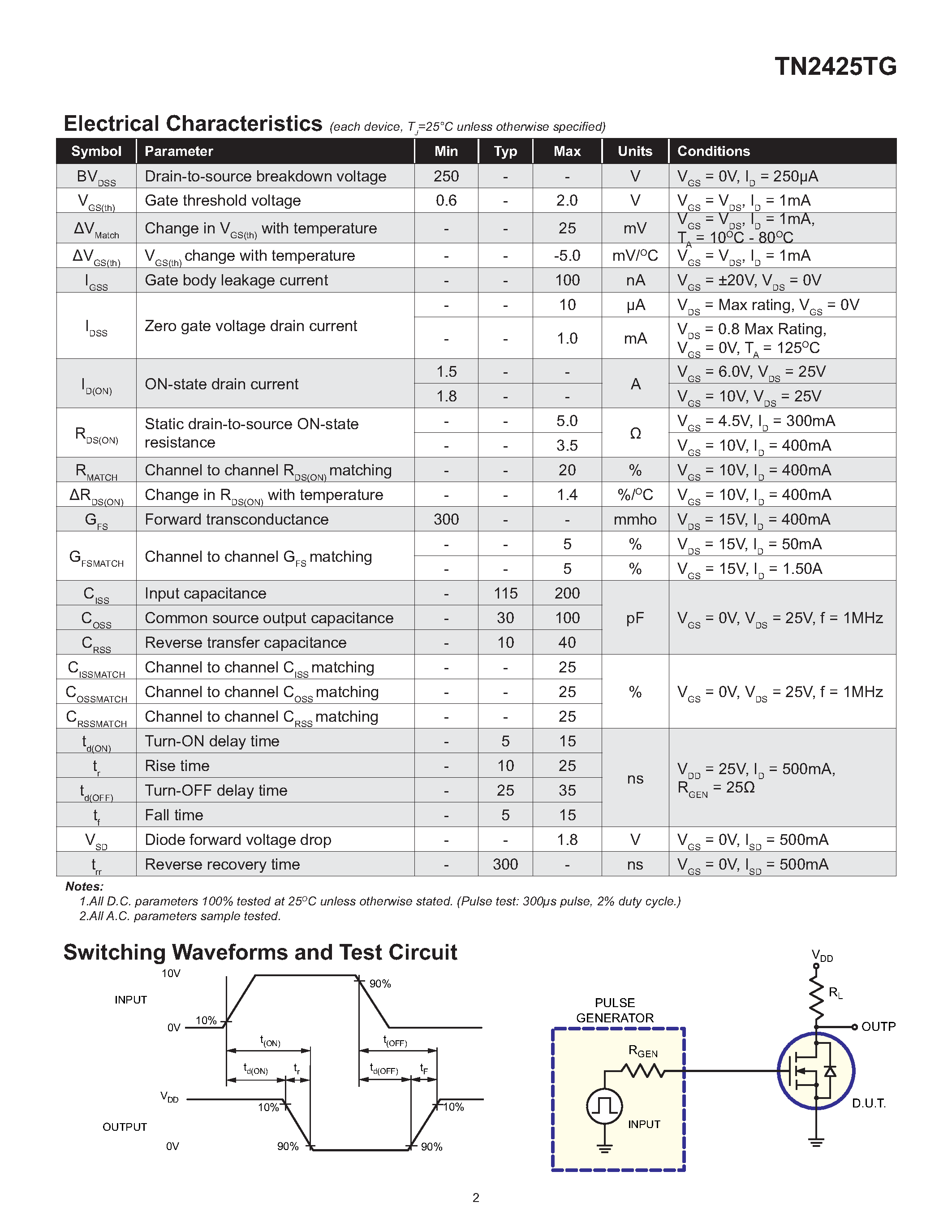 Datasheet TN2425TG - Low Threshold Dual N-Channel Enhancement-Mode page 2