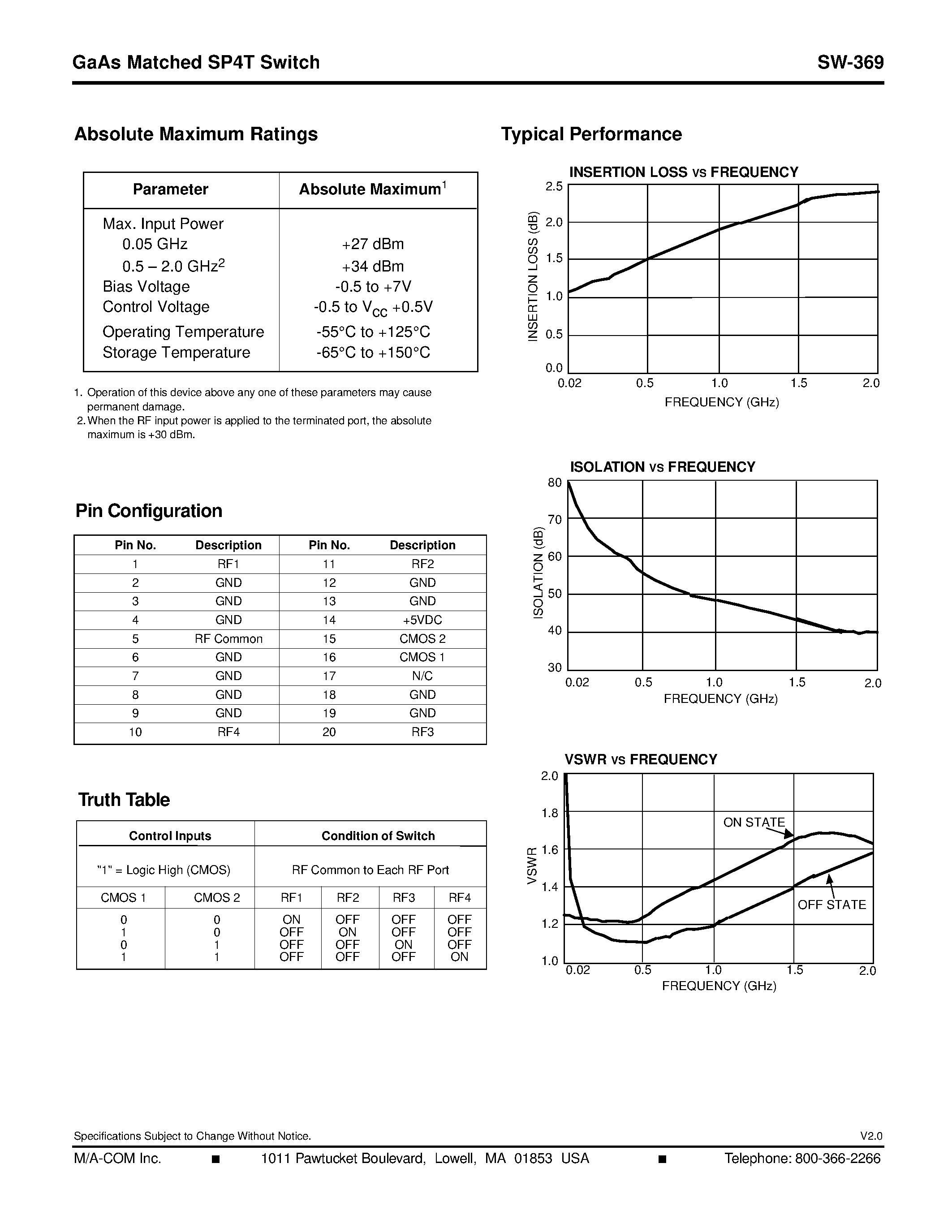 Datasheet SW-369 page 2 Datasheet SW-369 - GaAs Matched SP4T Switch page 2