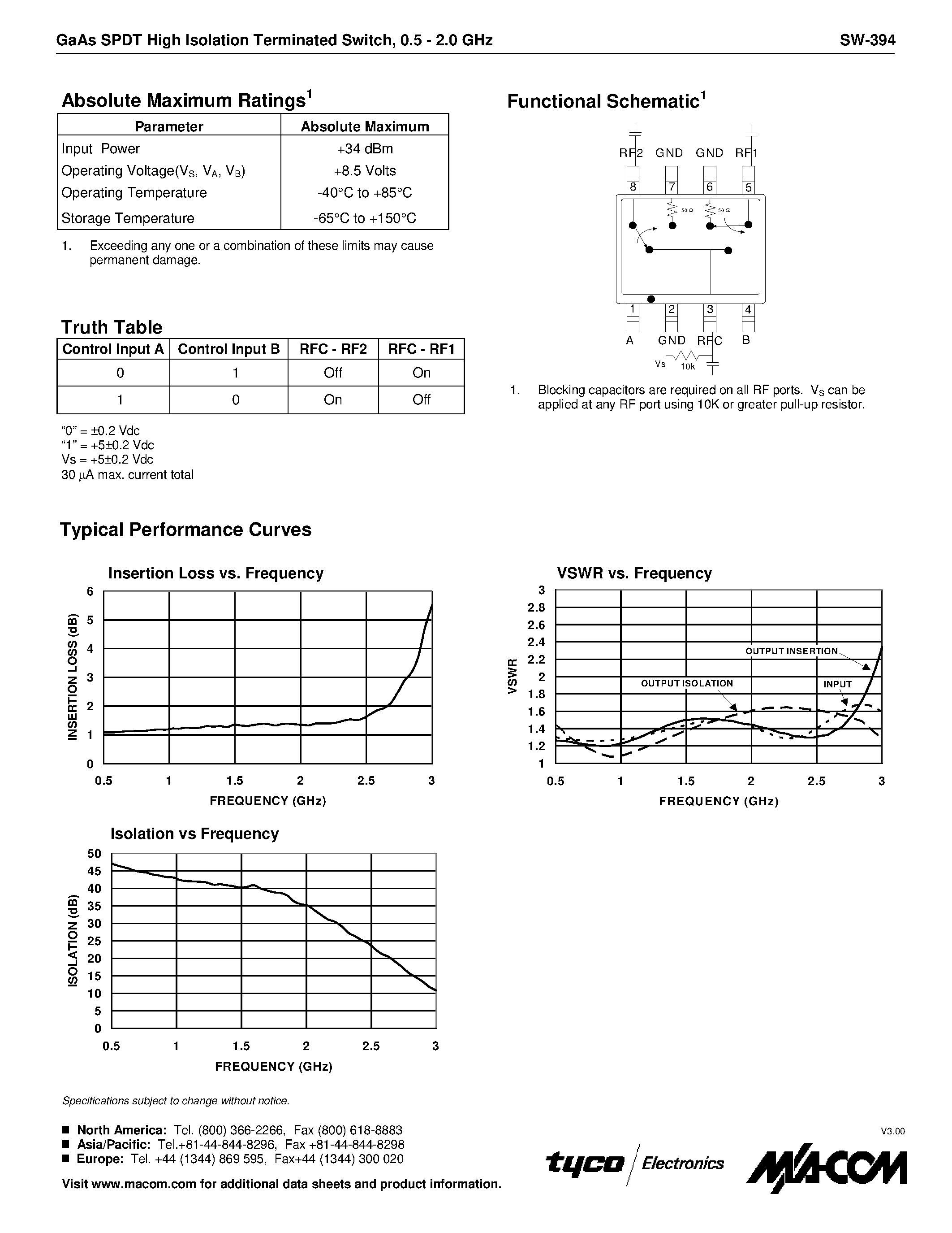 Datasheet SW-394 - GaAs SPDT High Isolation Terminated Switch page 2