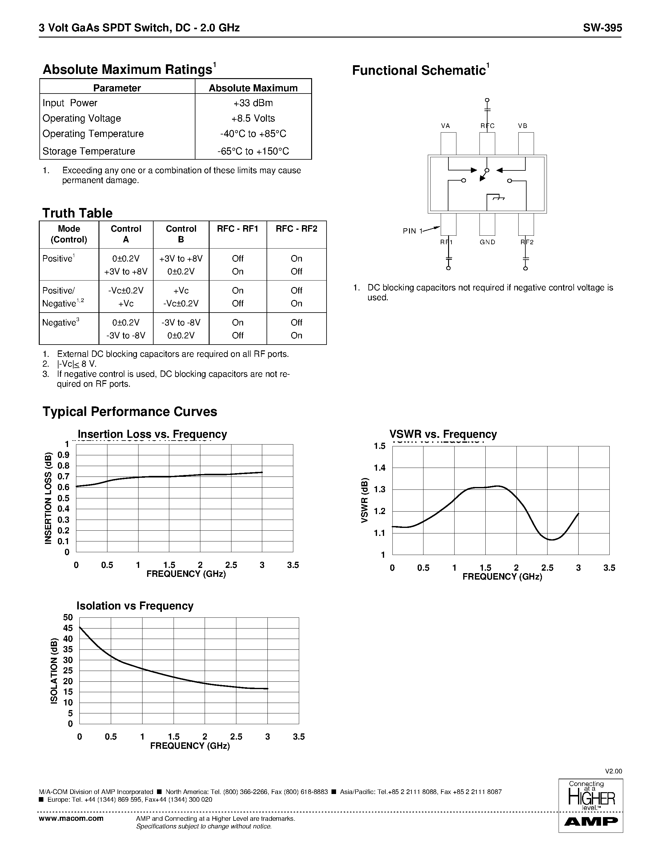 Datasheet SW-395 - 3 Volt GaAs SPDT Switch page 2