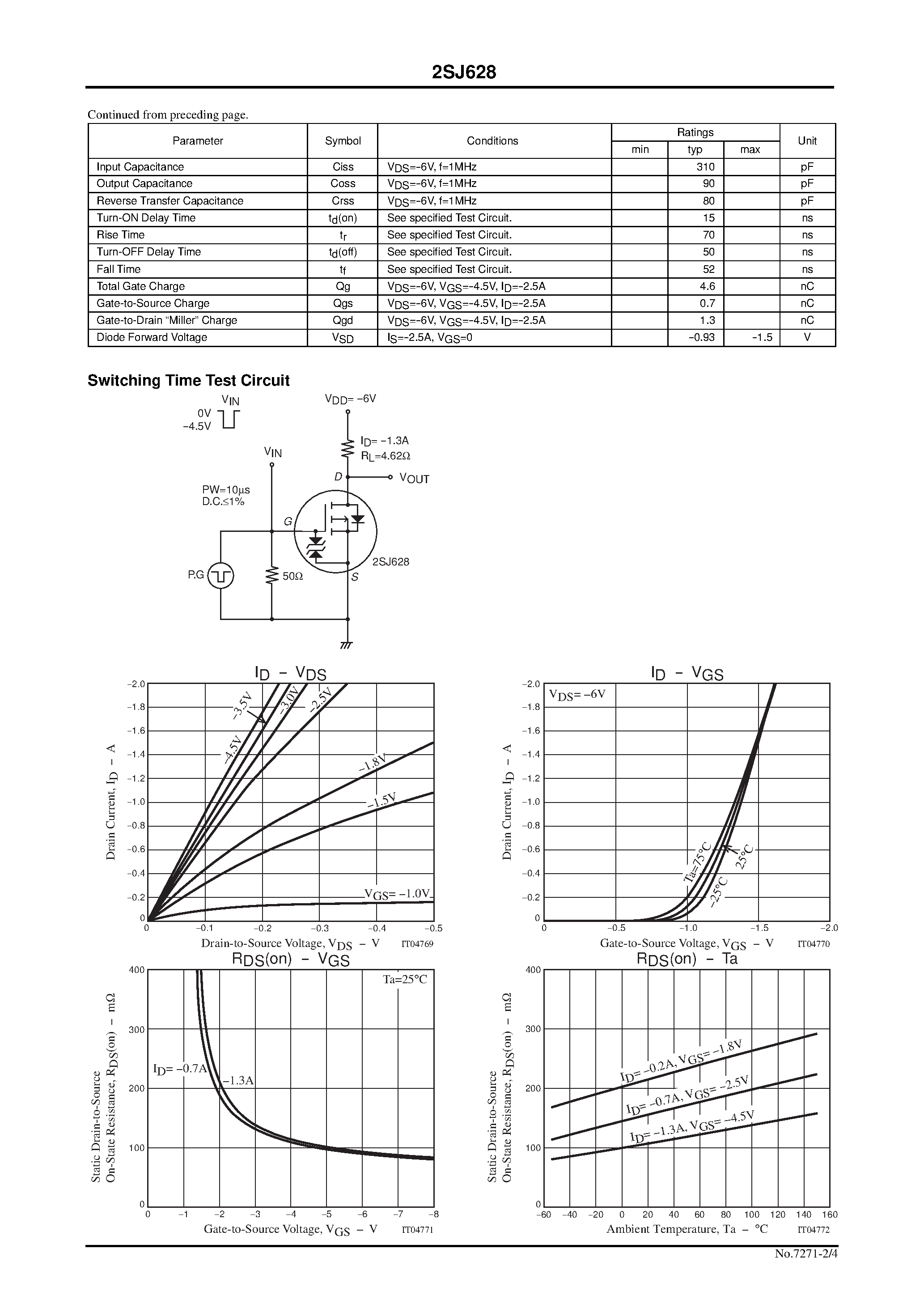 Даташит 2SJ628 - Ultrahigh-Speed Switching Applications страница 2