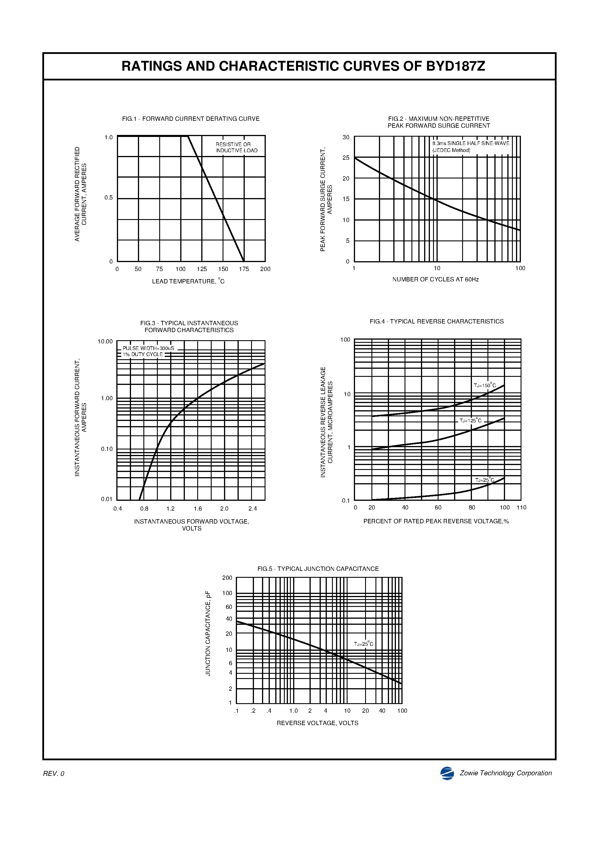 Datasheet BYD187Z page 2 Datasheet BYD187Z - SURFACE MOUNT GLASS PASSIVATED JUNCTION ULTRAFAST EFFICIENT RECTIFIER page 2