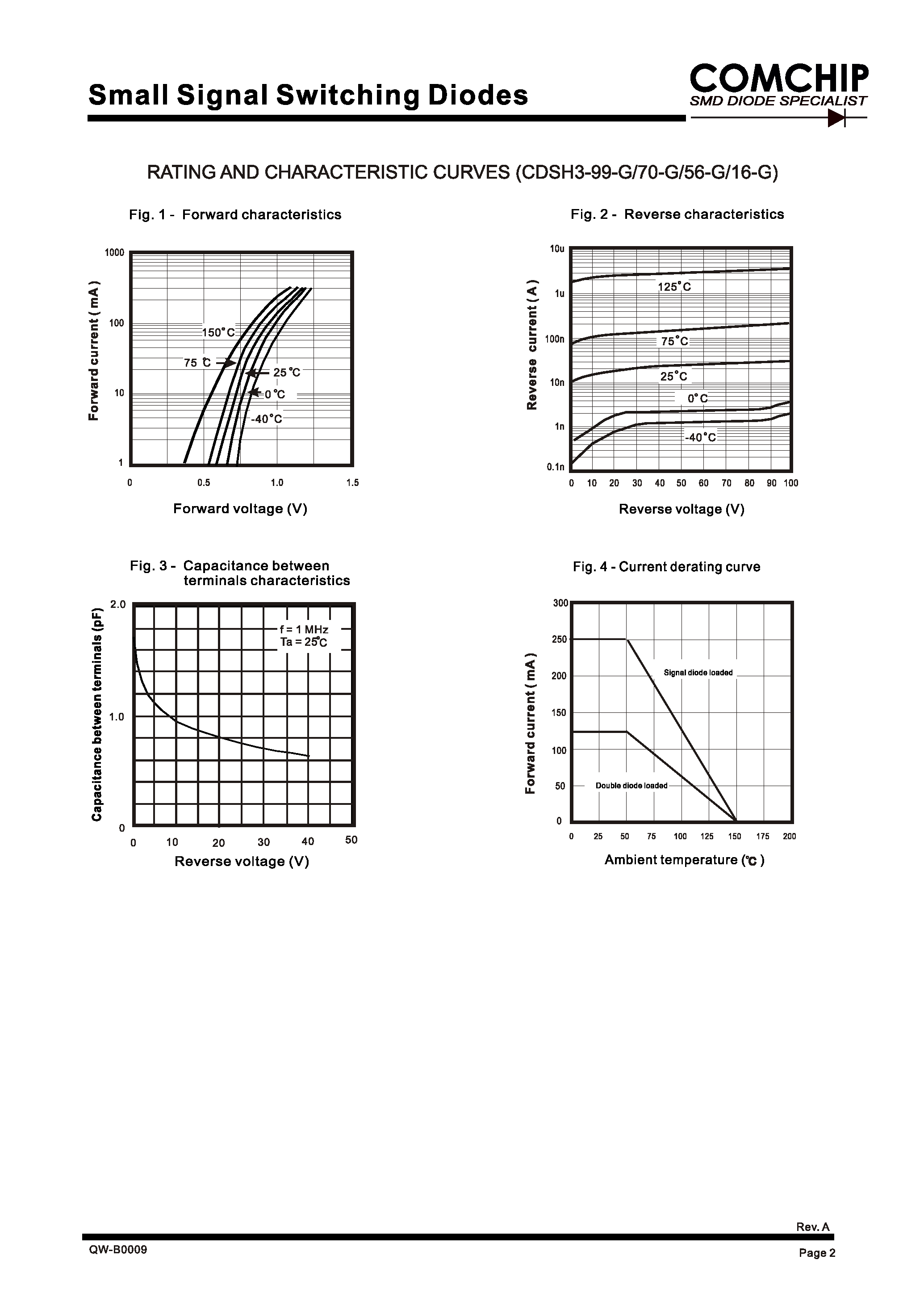 Даташит на микросхему CDSH3-16-G страница 2 Даташит CDSH3-16-G - (CDSH3-xx-G) Small Signal Schottky Diodes страница 2