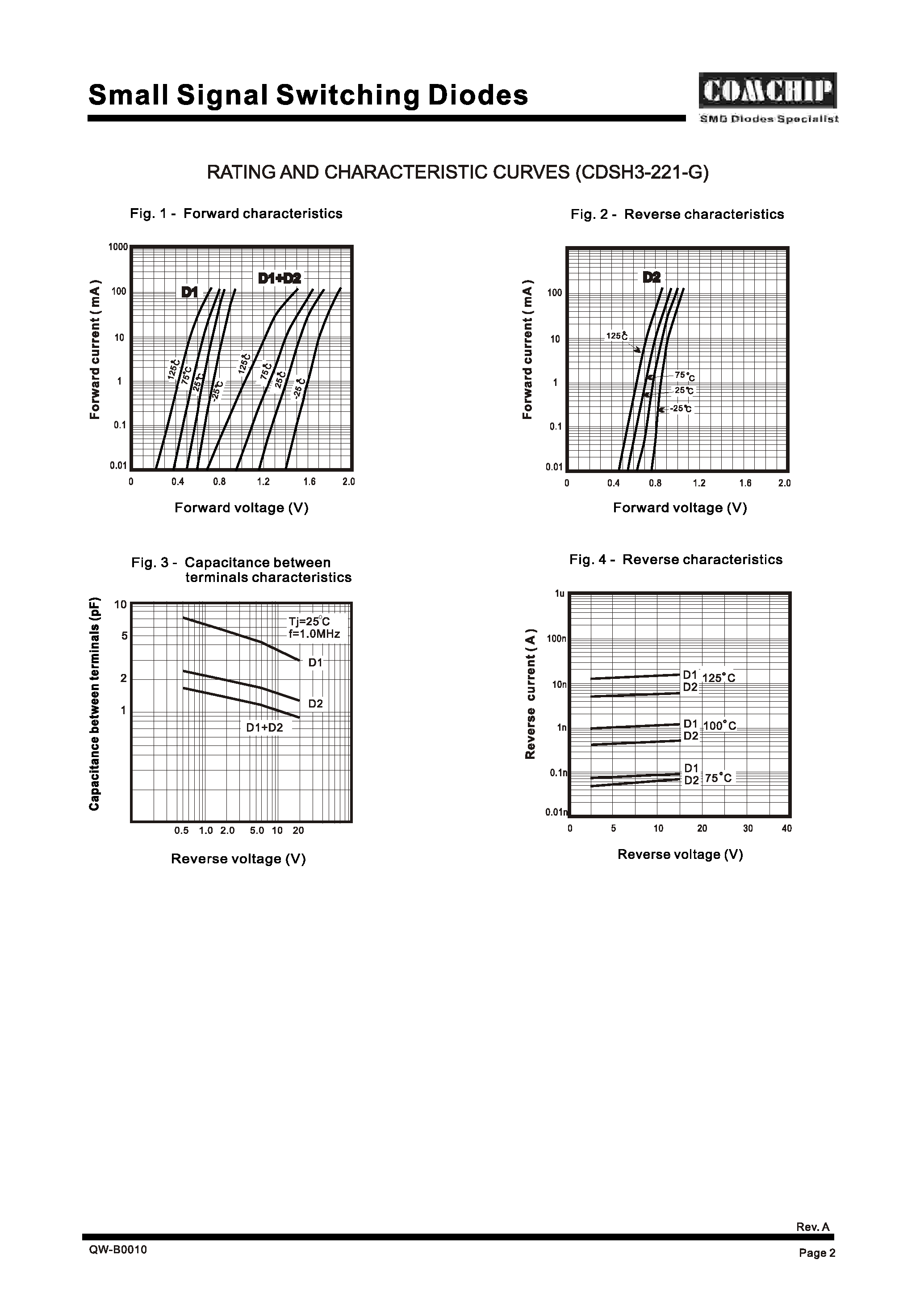 Даташит CDSH3-221-G - Small Signal Schottky Diodes страница 2