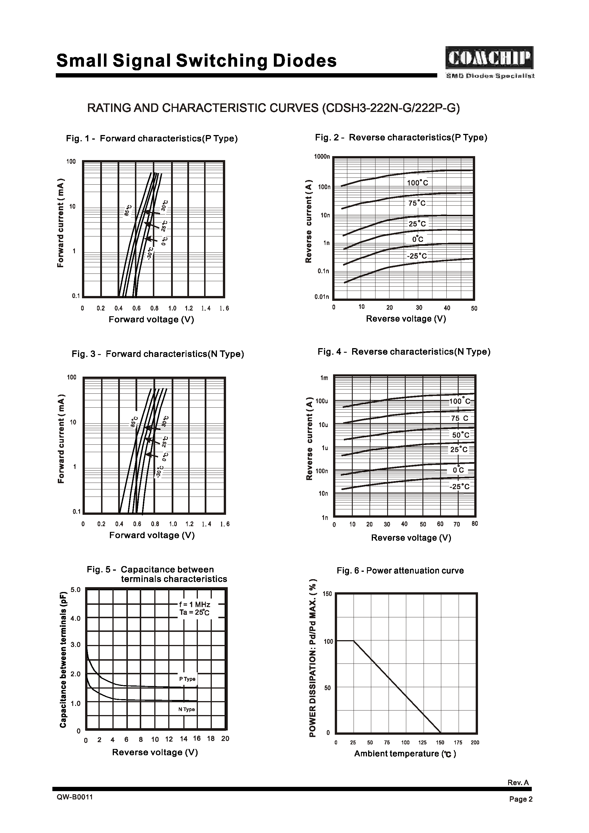 Datasheet CDSH3-222N - (CDSH3-xxxx) Small Signal Switching Diodes page 2